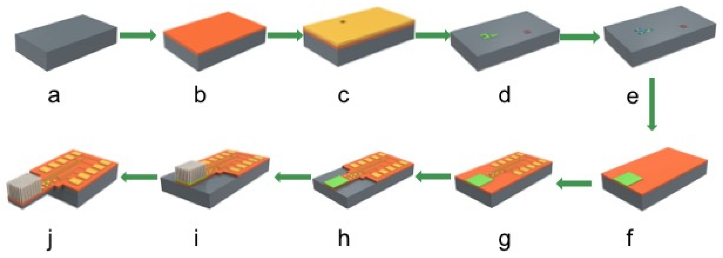 Proceedings 01 00290 g001