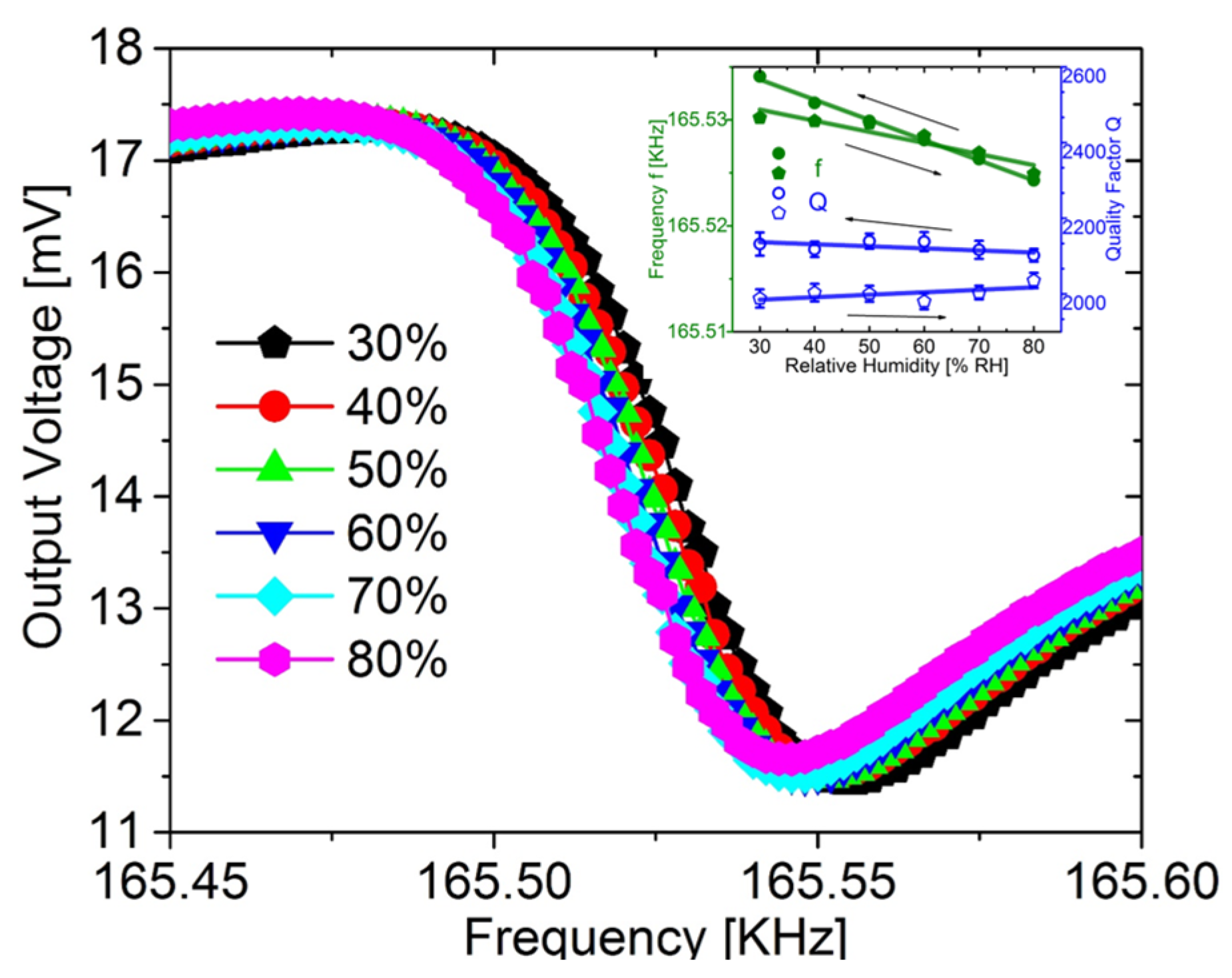 Proceedings 01 00290 g004