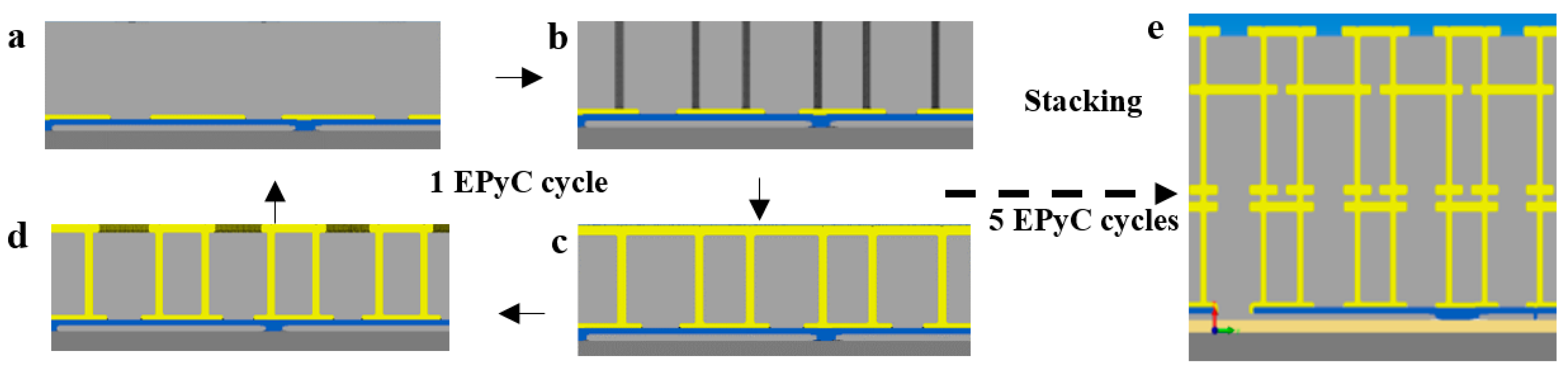 Proceedings 01 00296 g001