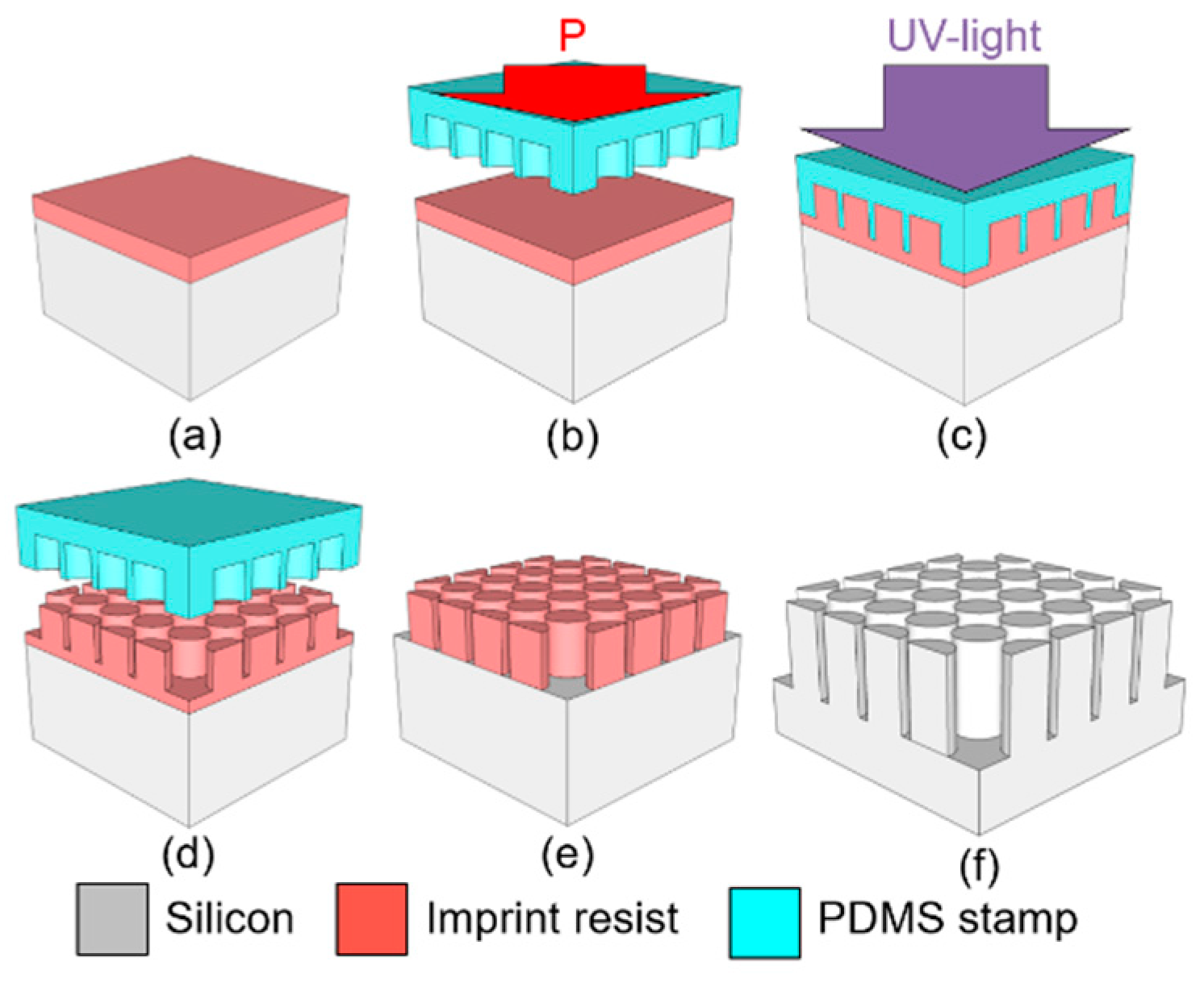 Proceedings 01 00375 g001