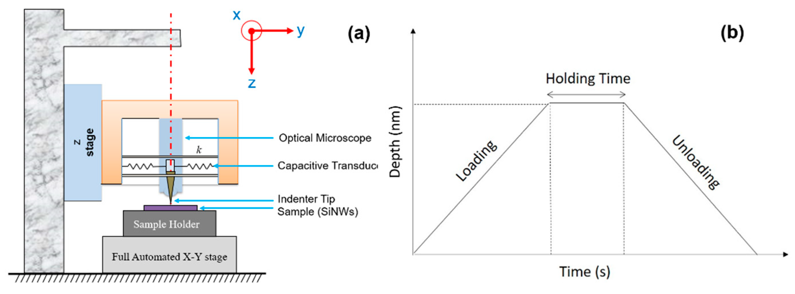 Proceedings 01 00375 g003