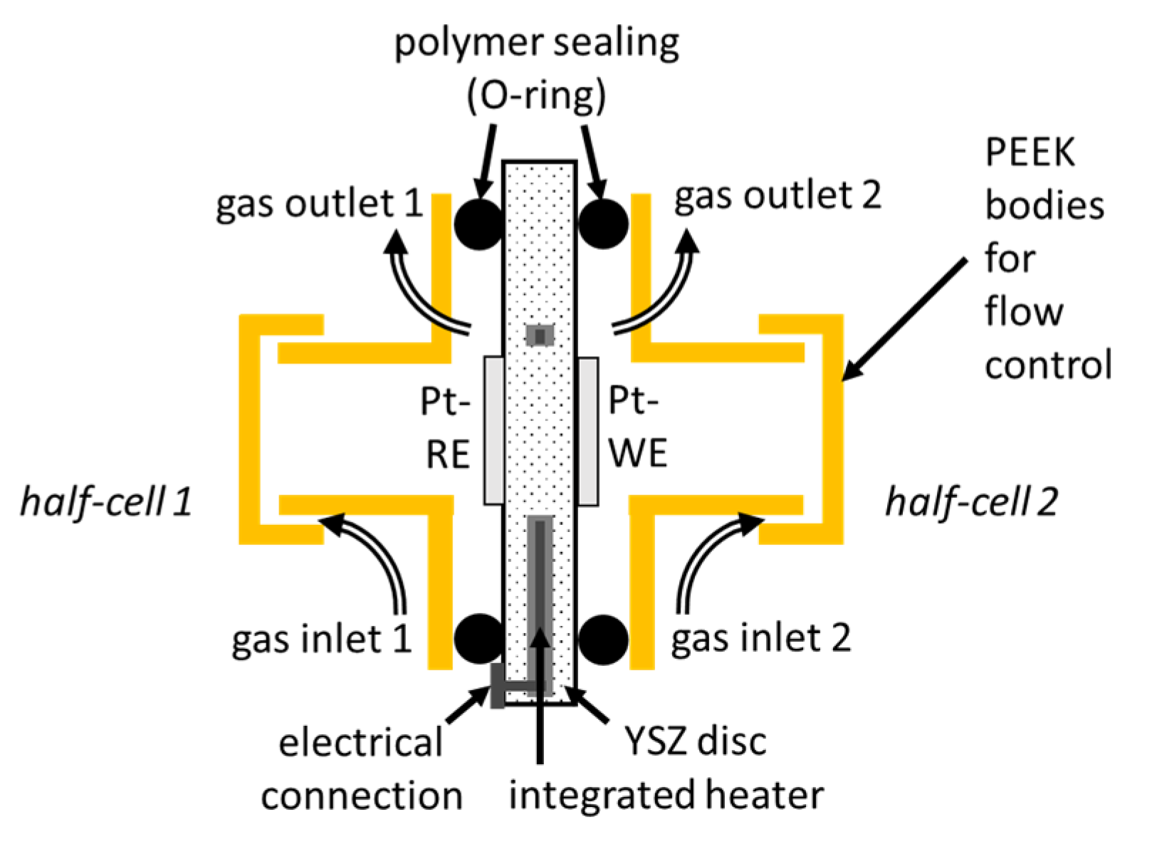 Proceedings 01 00424 g002