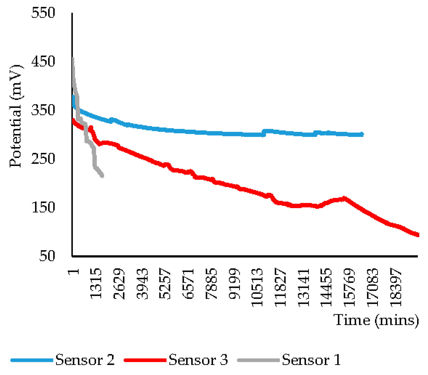 Proceedings 01 00430 g002