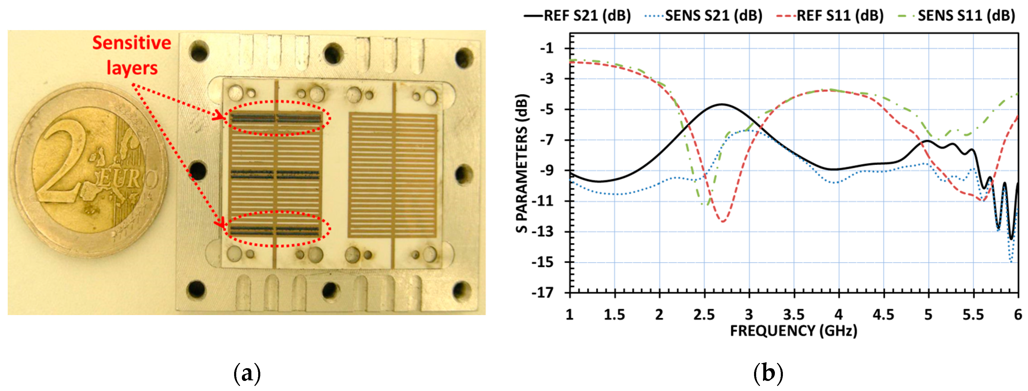Proceedings 01 00439 g003