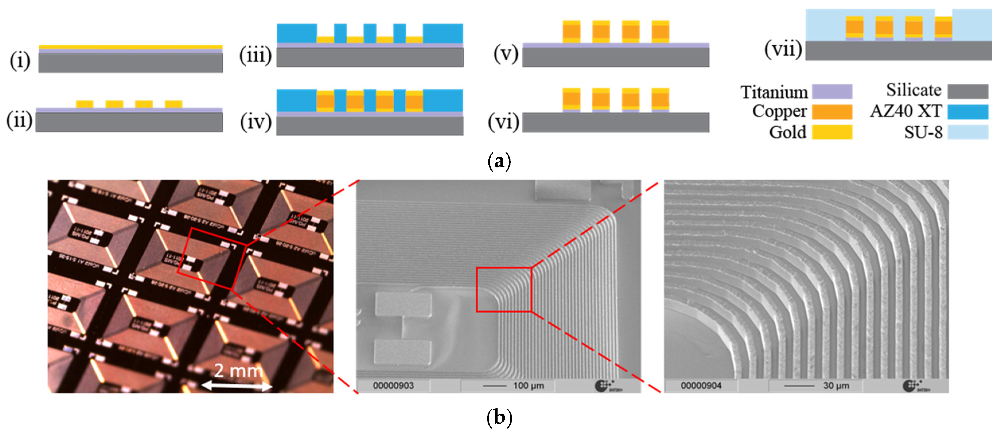 Proceedings | Free Full-Text | Fabrication of Planar Copper Microcoils ...