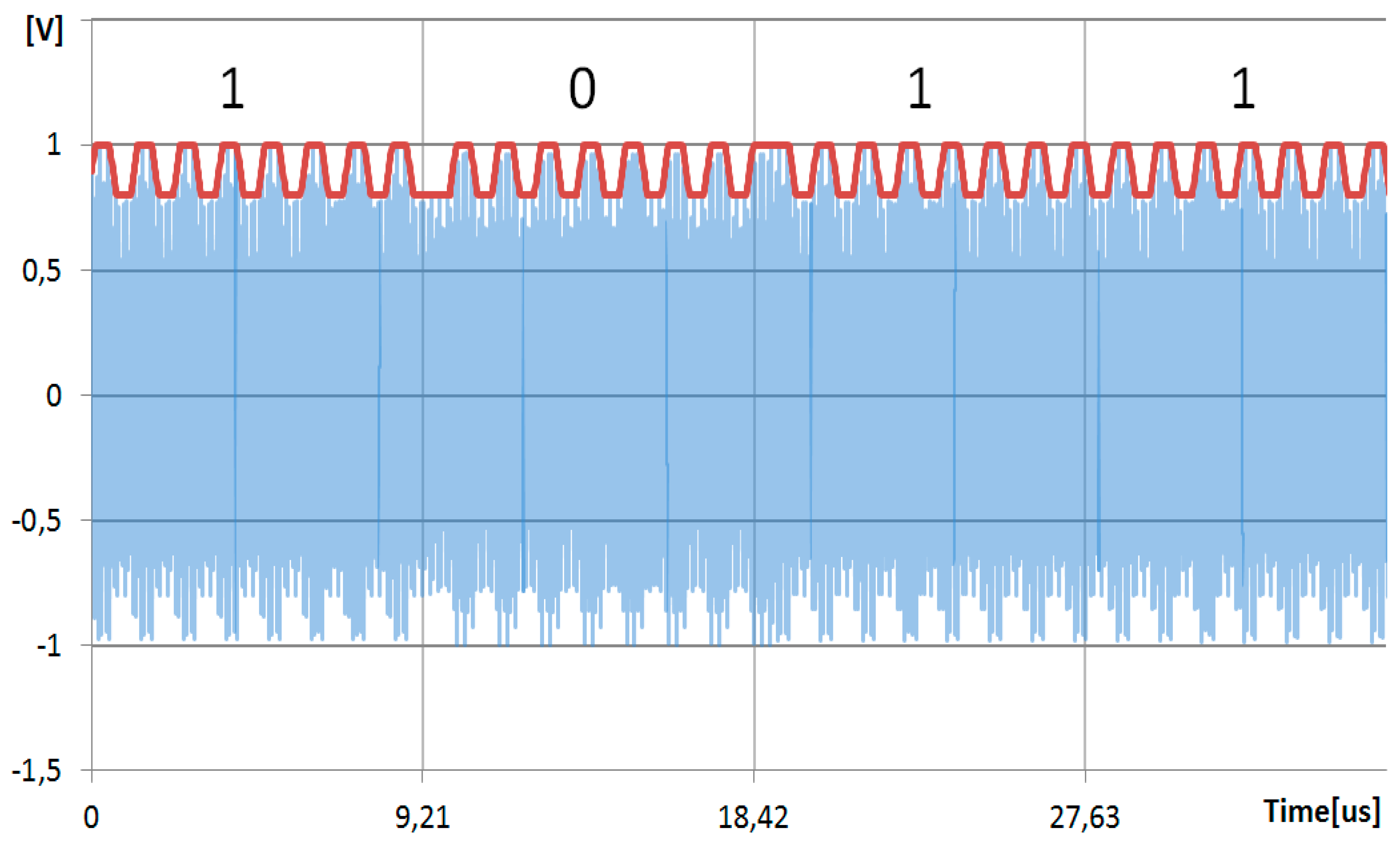 Proceedings 01 00591 g003