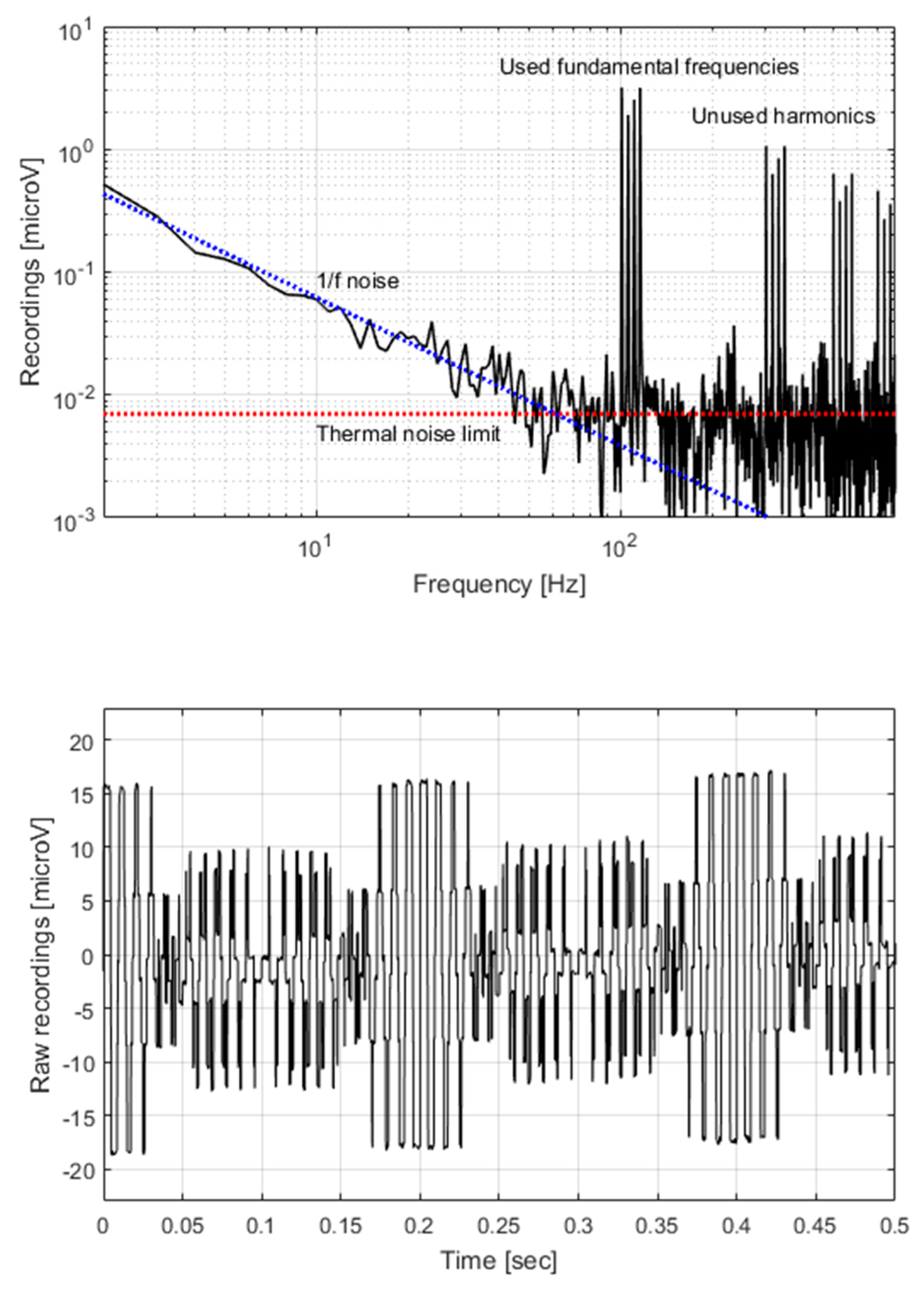 Proceedings 01 00598 g005