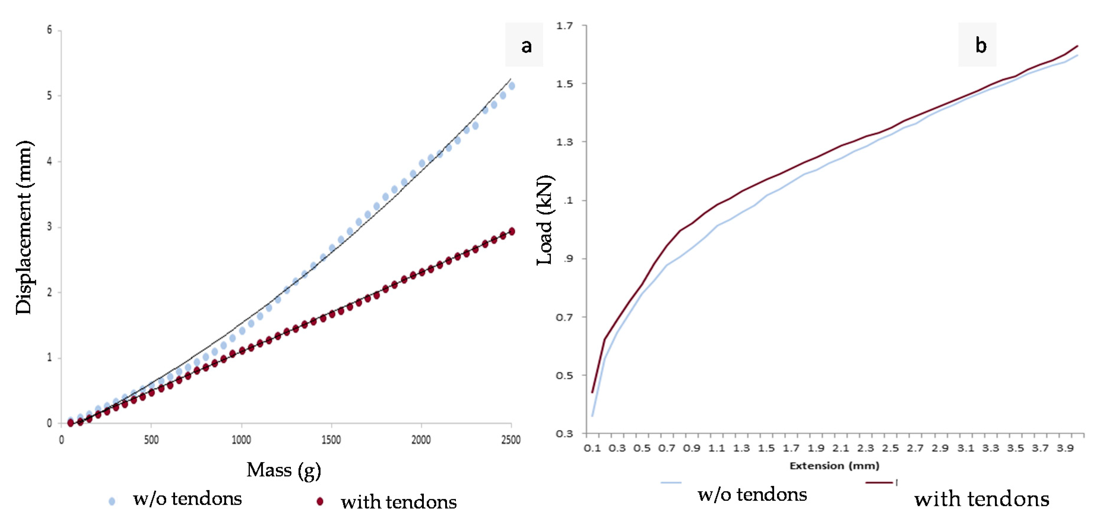 Proceedings 01 00694 g003