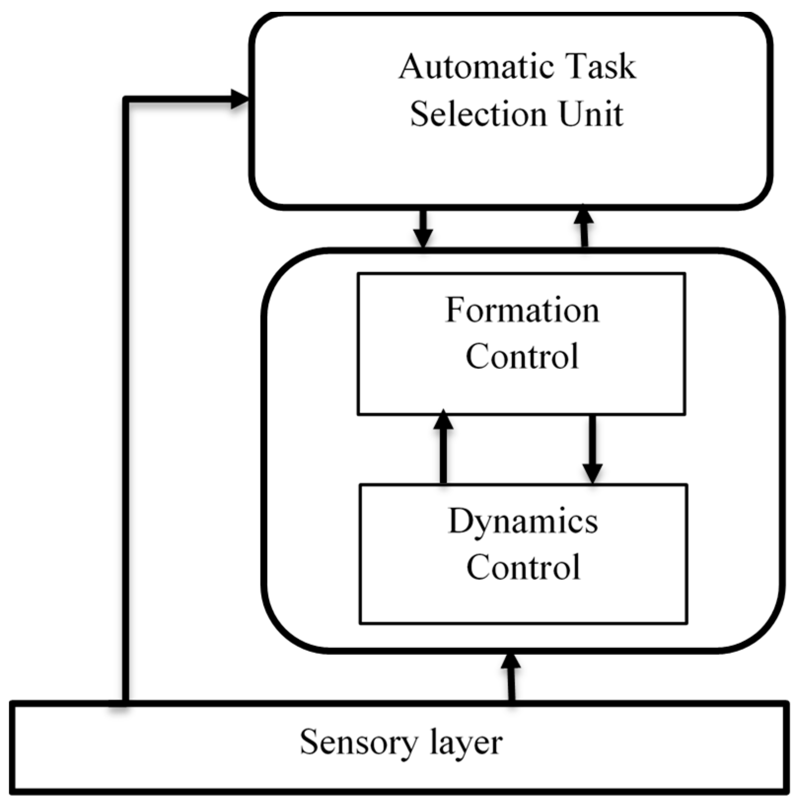 Proceedings 02 00116 g001
