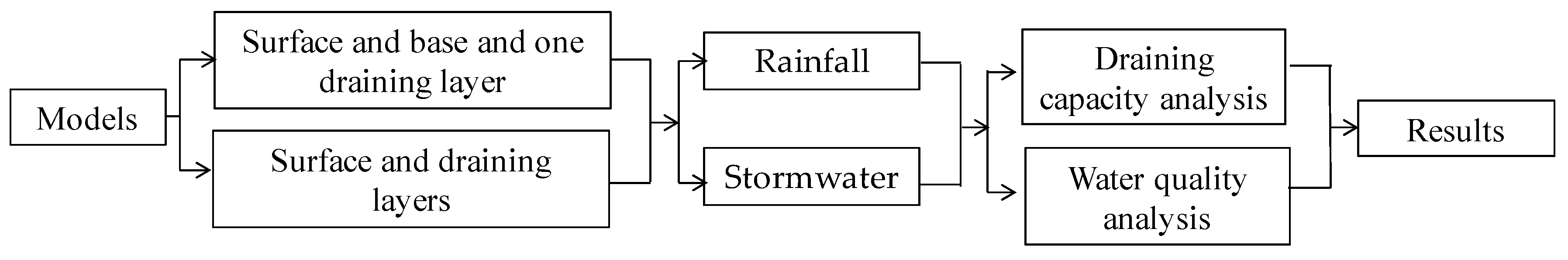 Proceedings 02 00174 g001