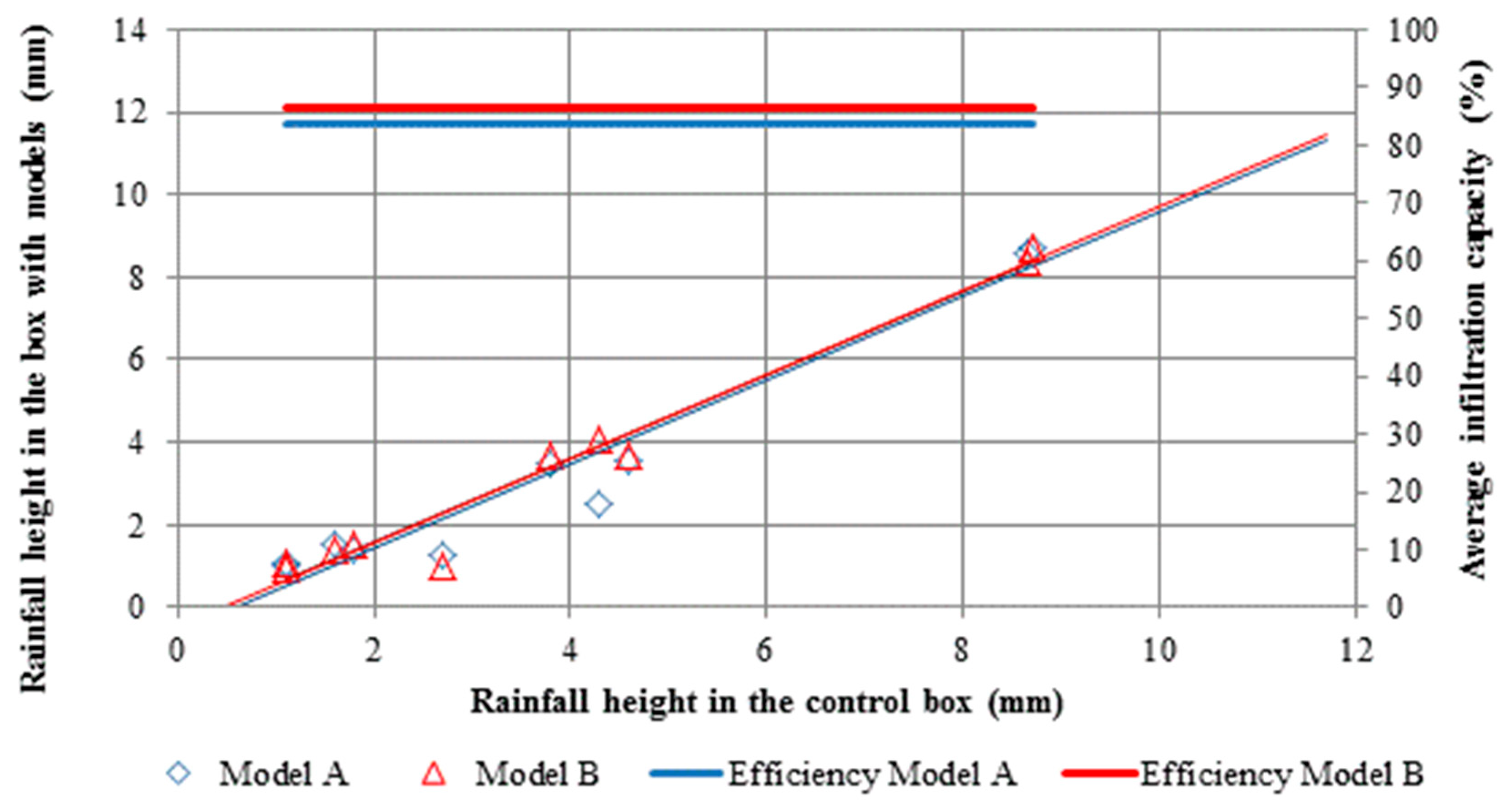 Proceedings 02 00174 g006