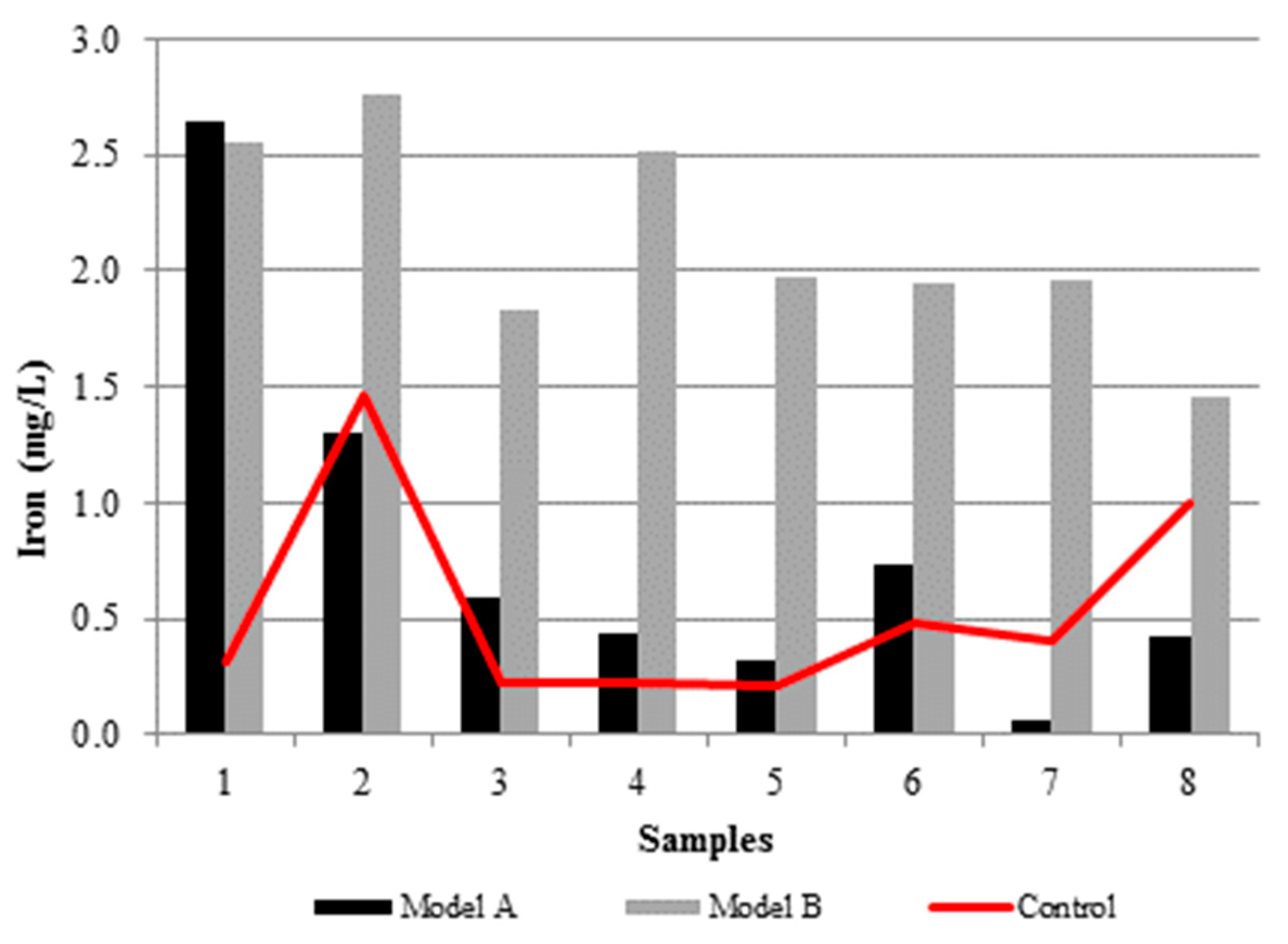 Proceedings 02 00174 g0a12