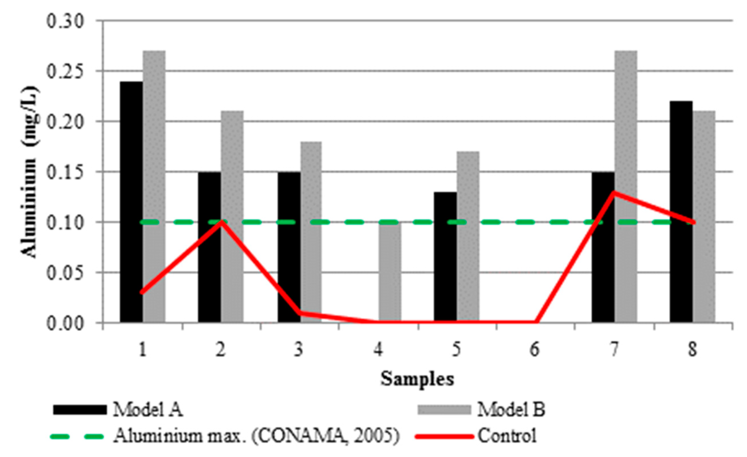 Proceedings 02 00174 g0a13