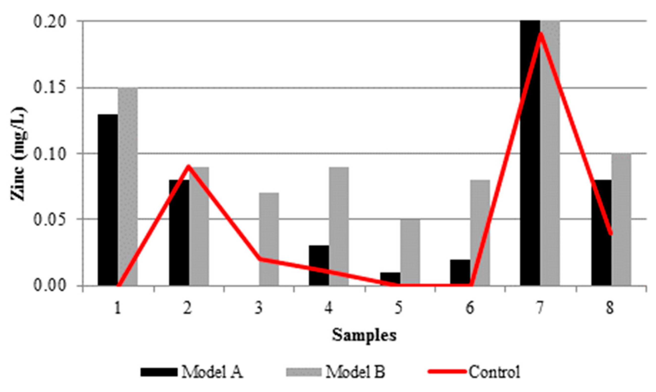 Proceedings 02 00174 g0a14