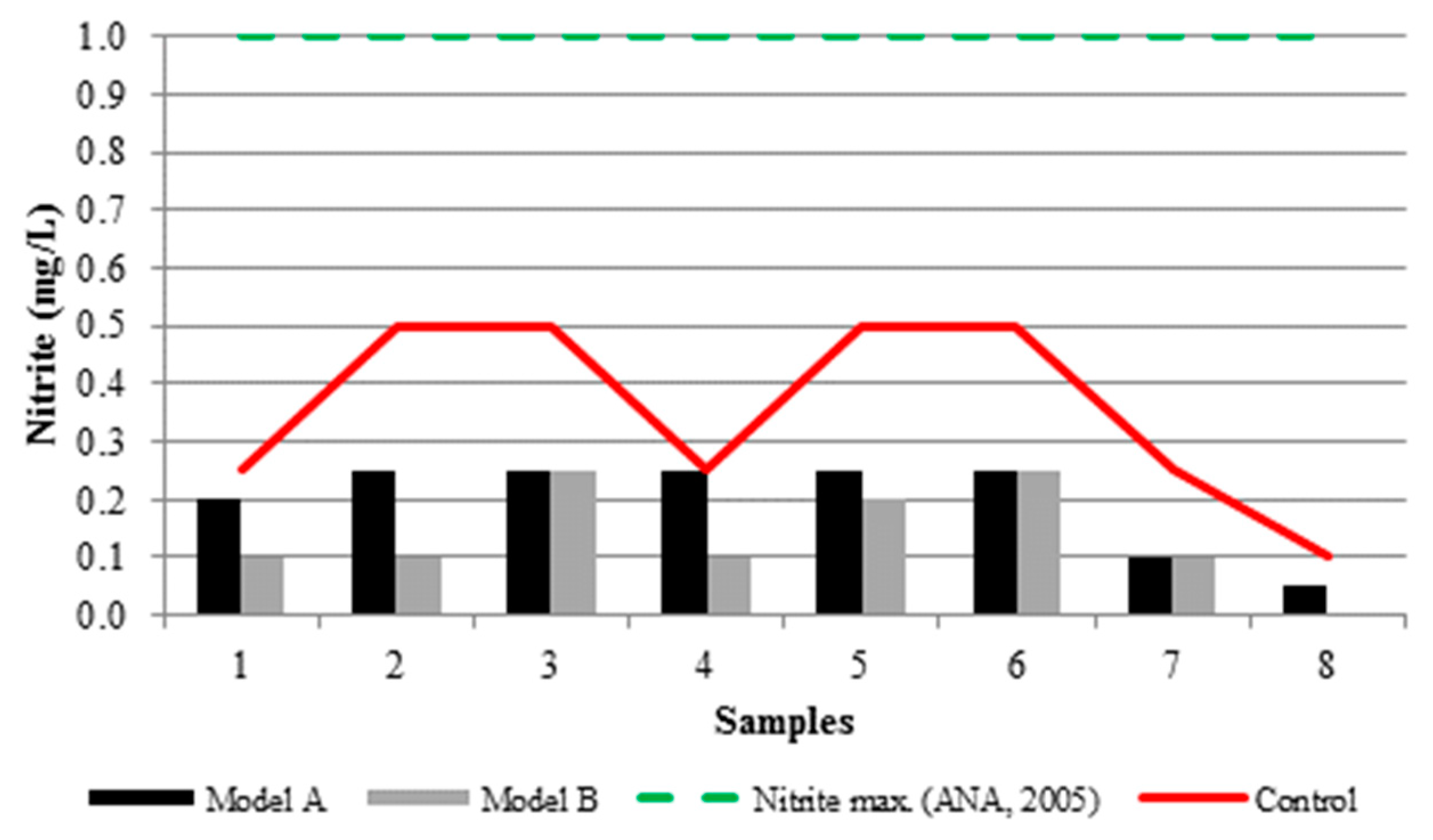 Proceedings 02 00174 g0a15