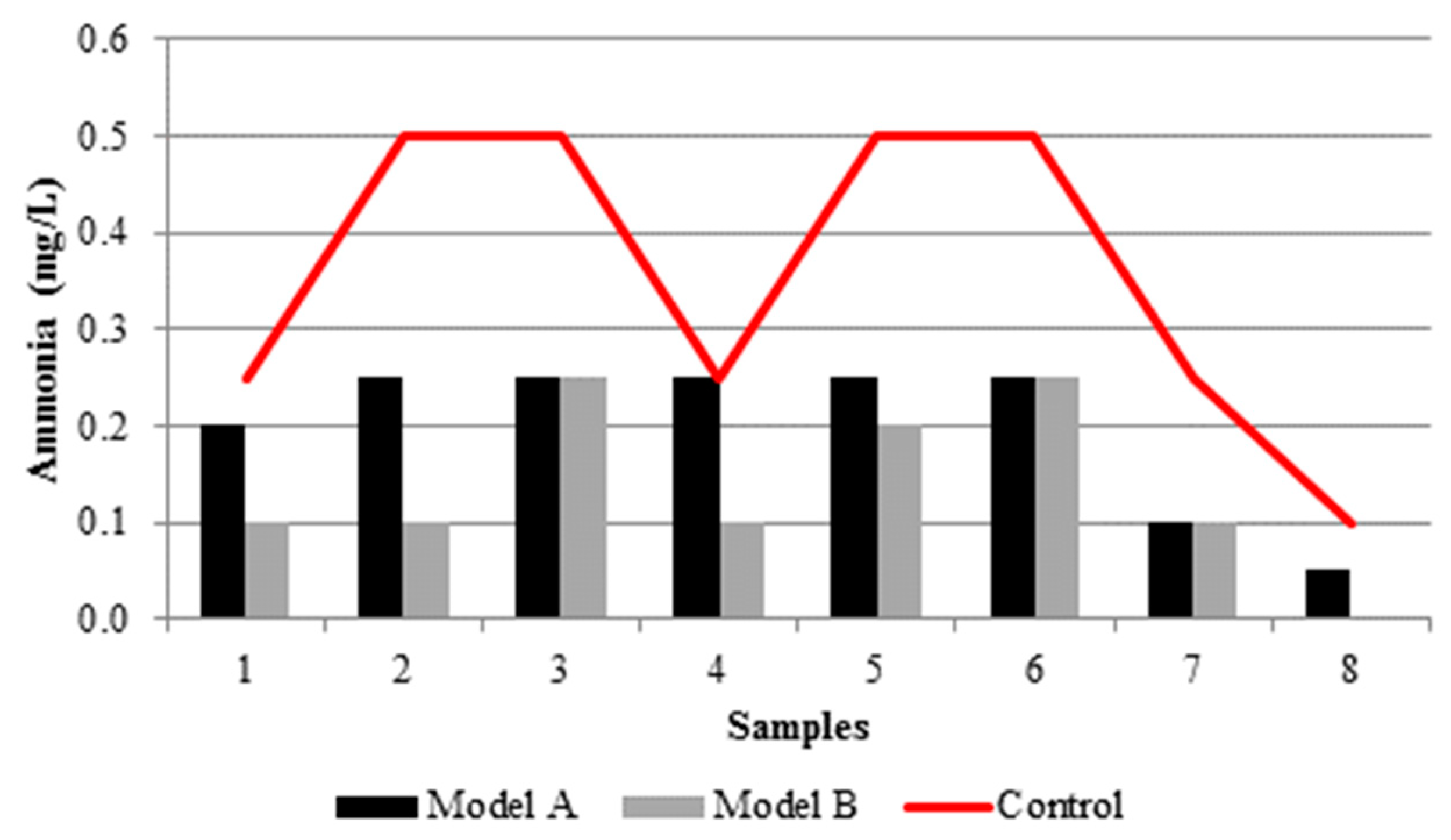 Proceedings 02 00174 g0a17