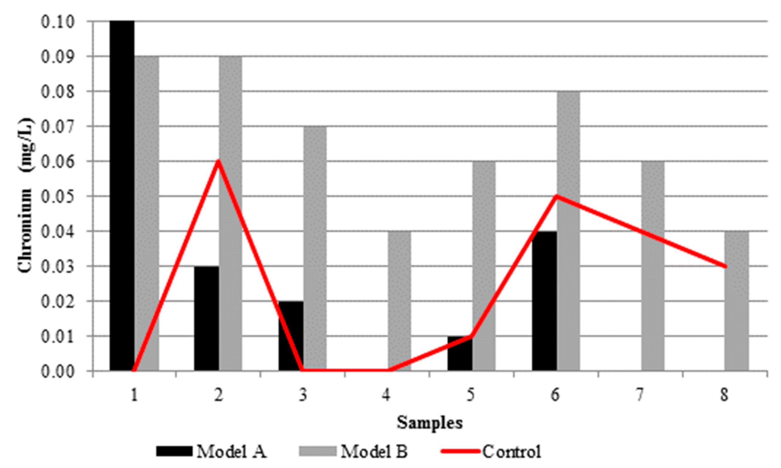 Proceedings 02 00174 g0a18