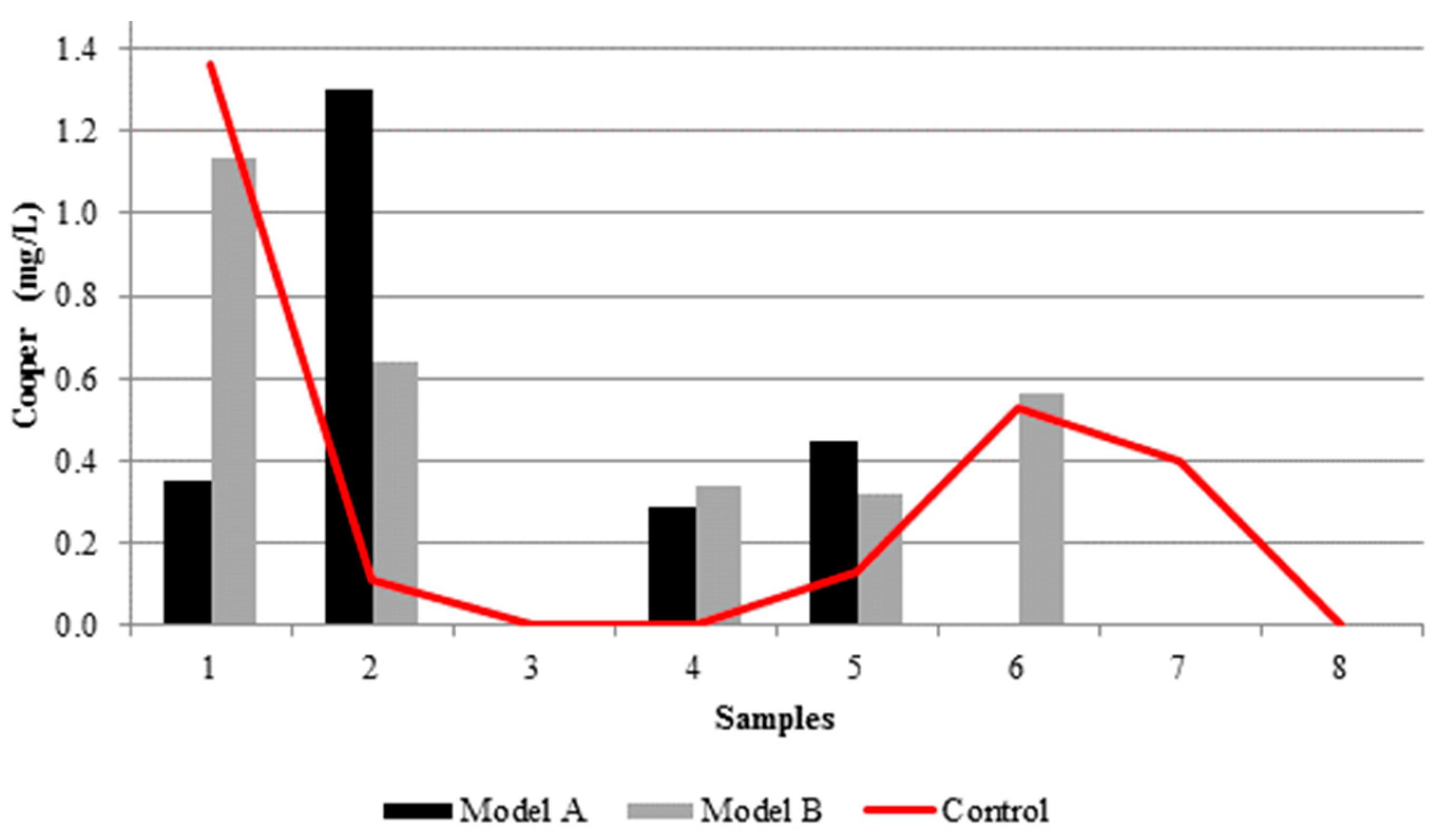 Proceedings 02 00174 g0a19