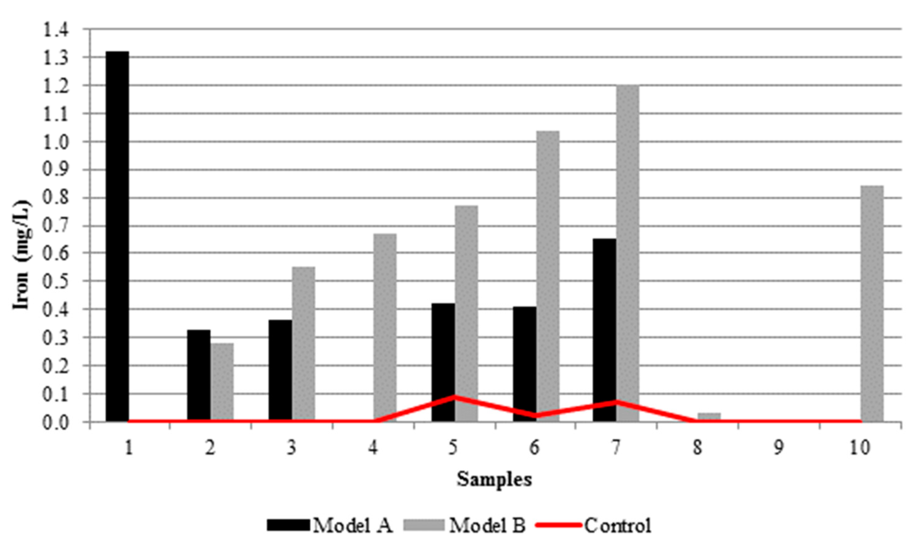 Proceedings 02 00174 g0a3