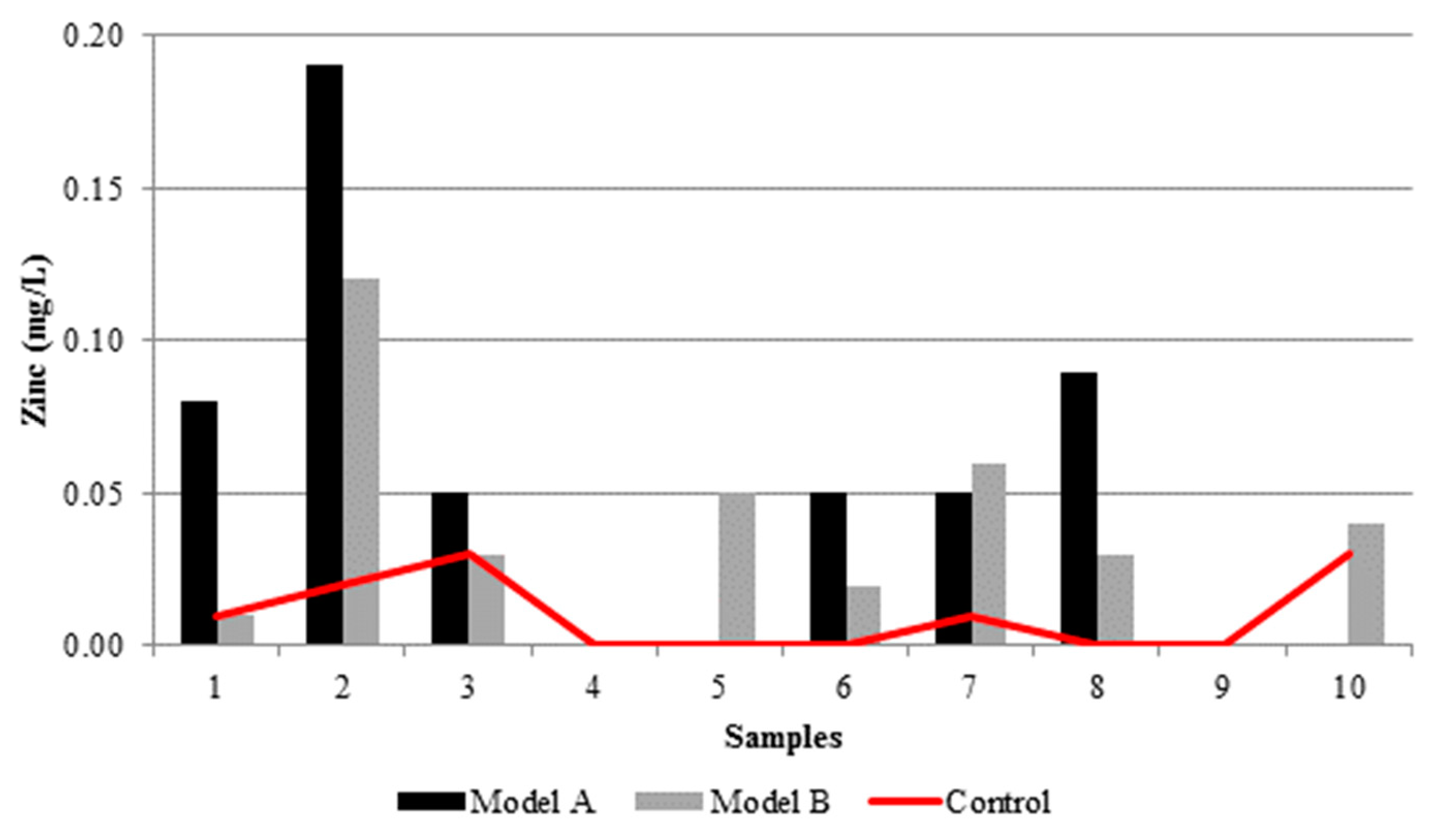 Proceedings 02 00174 g0a5
