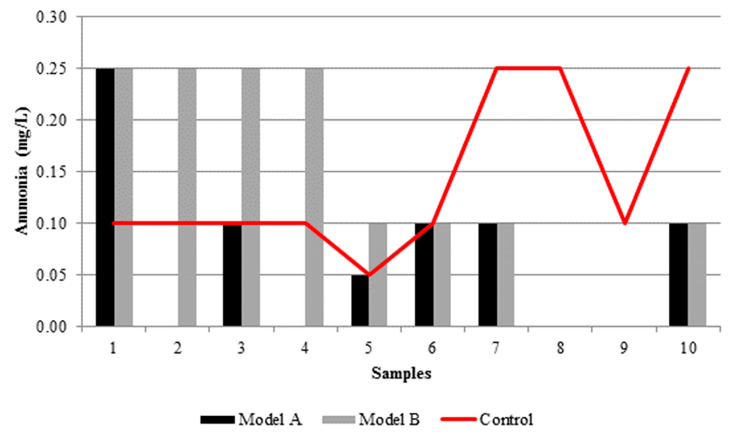 Proceedings 02 00174 g0a7