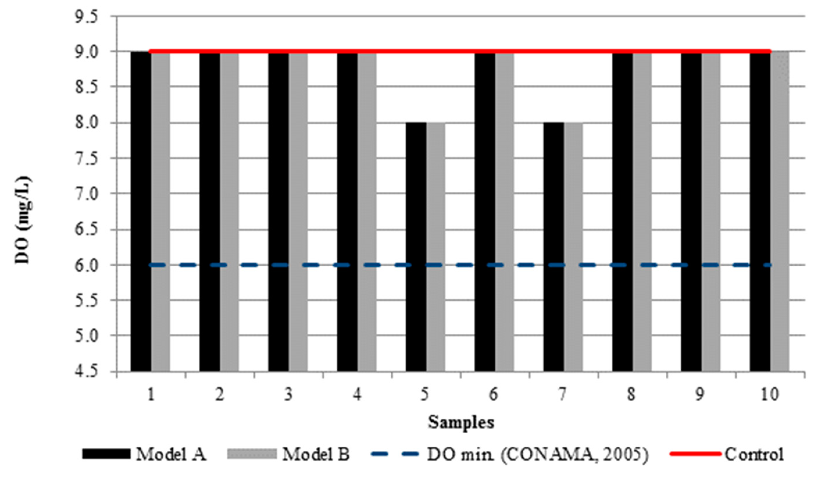 Proceedings 02 00174 g0a8