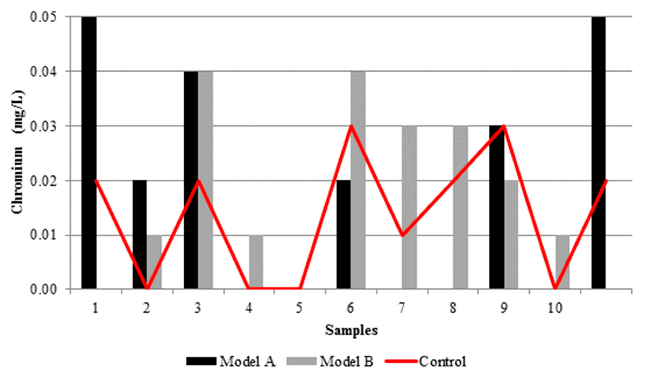 Proceedings 02 00174 g0a9