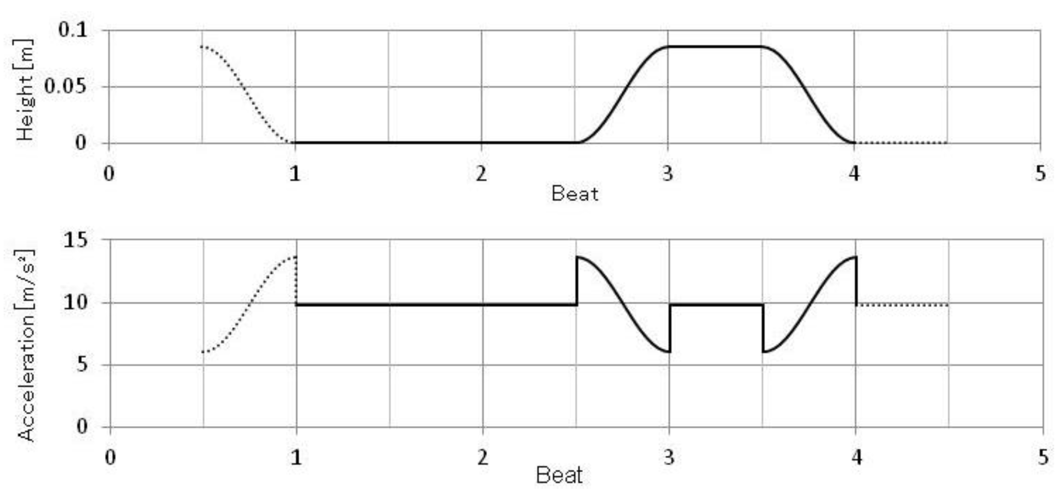 Proceedings 02 00224 g002