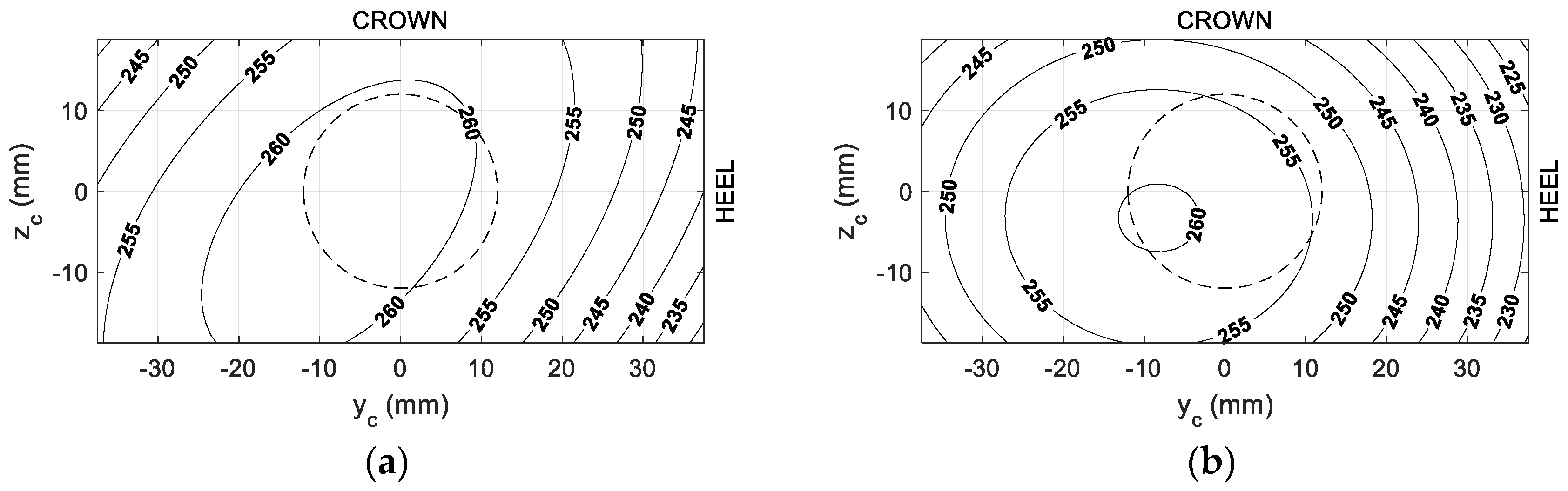 Proceedings 02 00245 g004