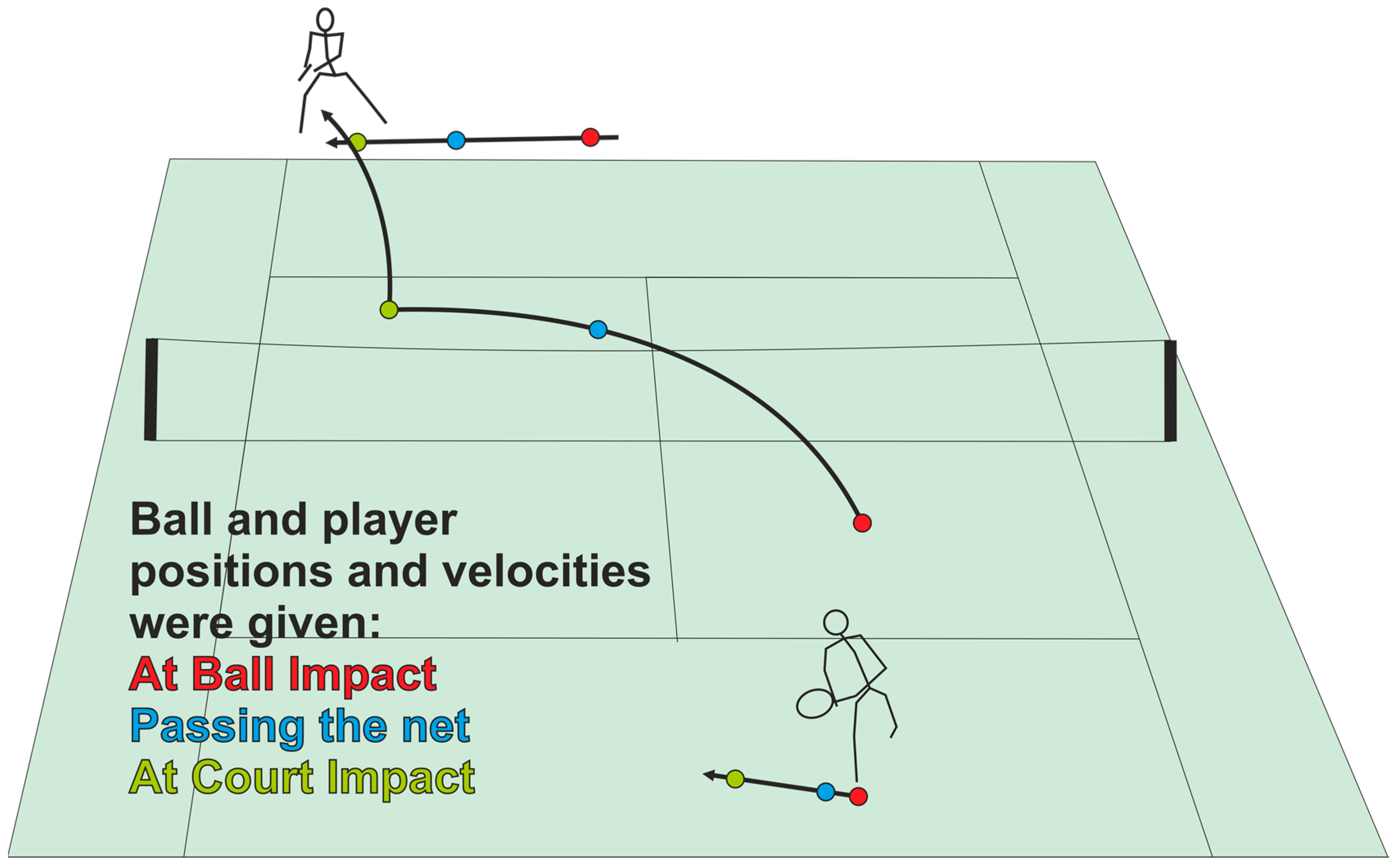 Proceedings | Free Full-Text | The Effect of Ball Wear on Ball ...