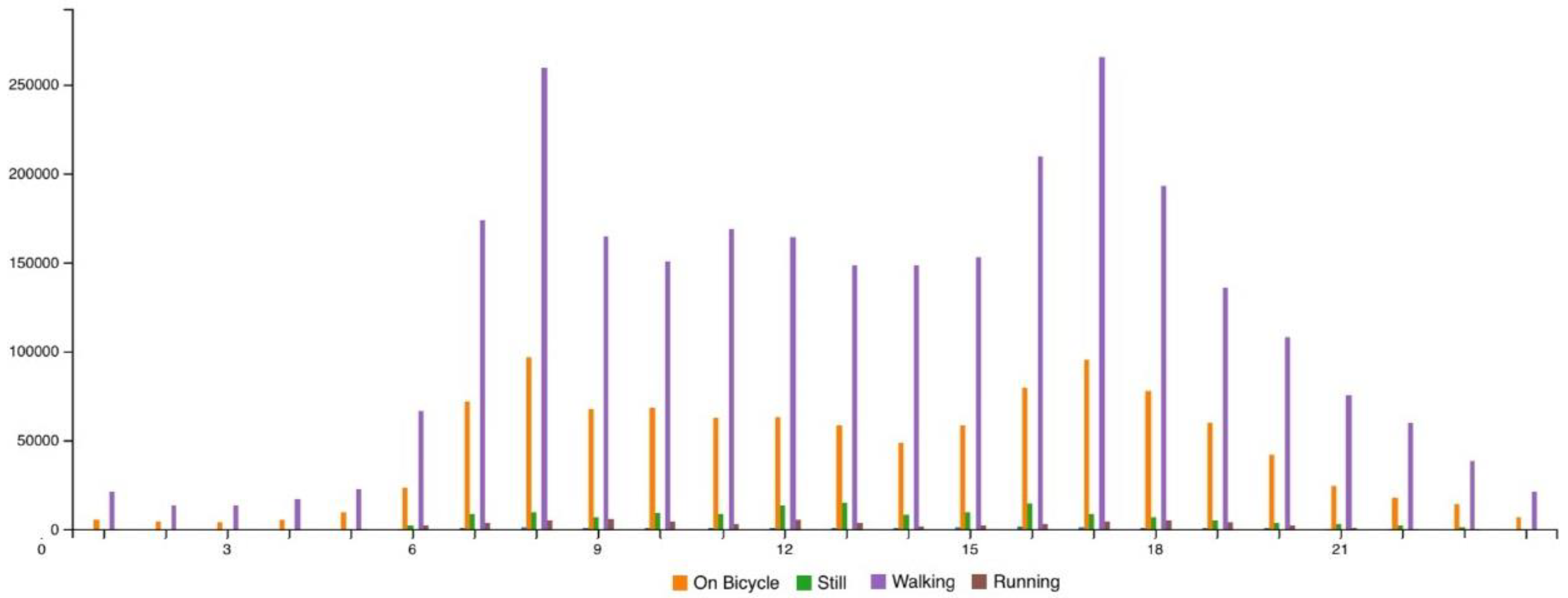 Proceedings 02 00293 g004