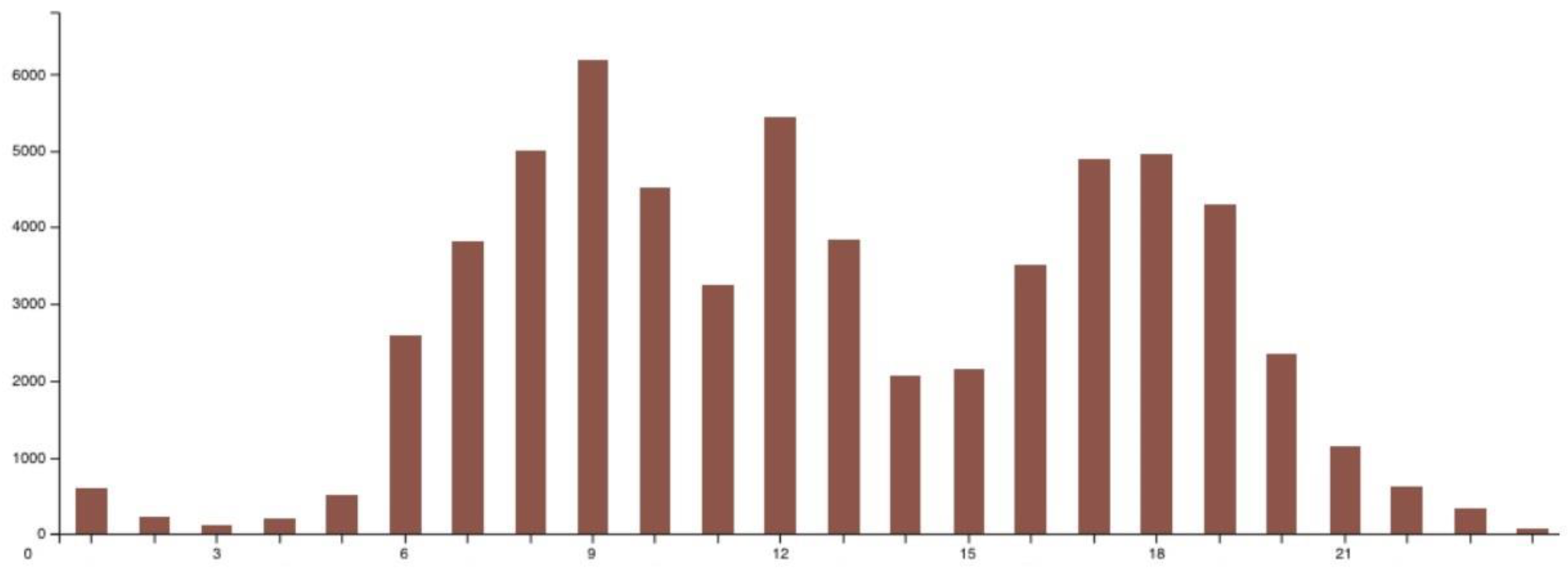 Proceedings 02 00293 g005