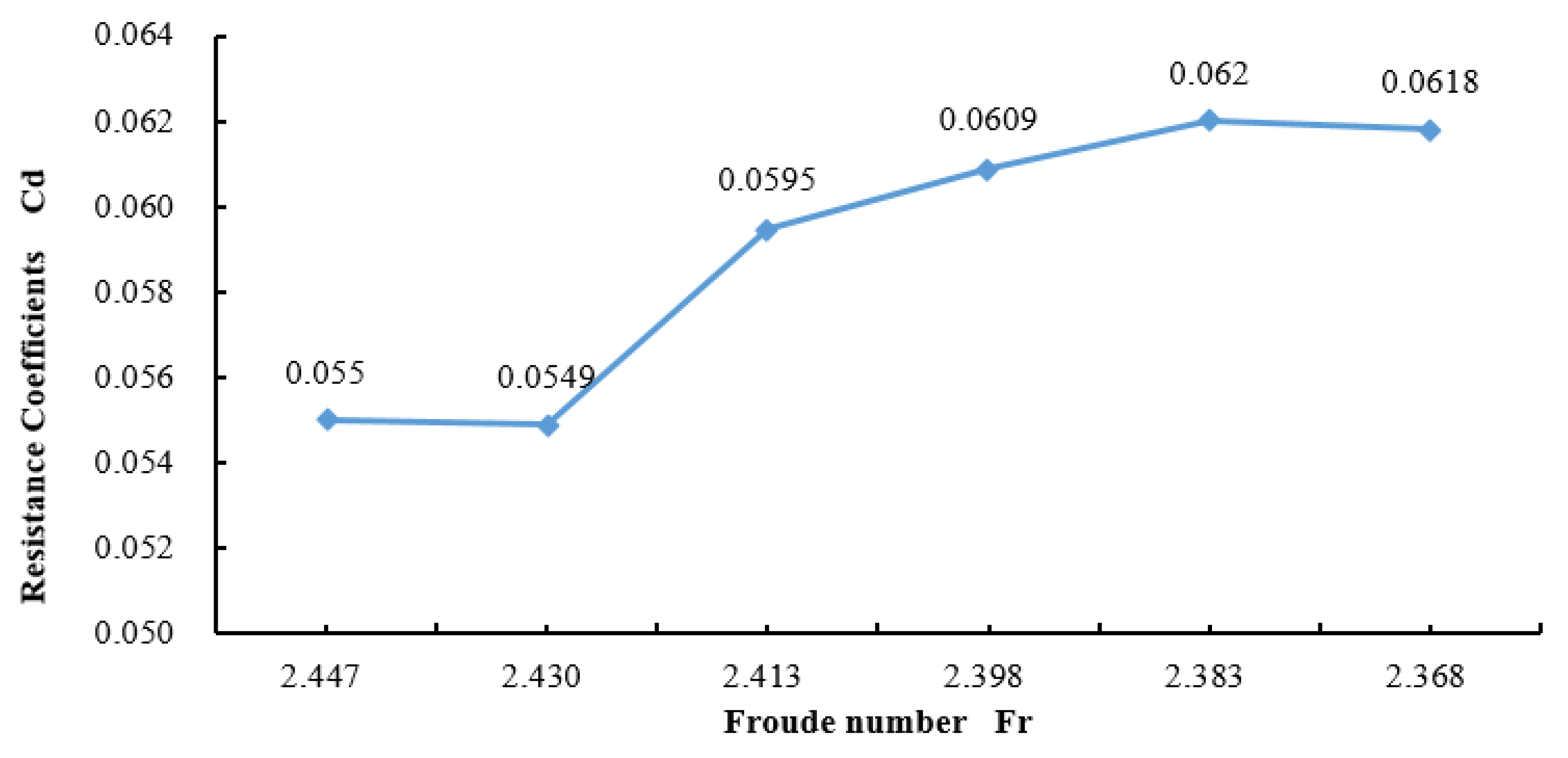 Proceedings 02 00307 g001