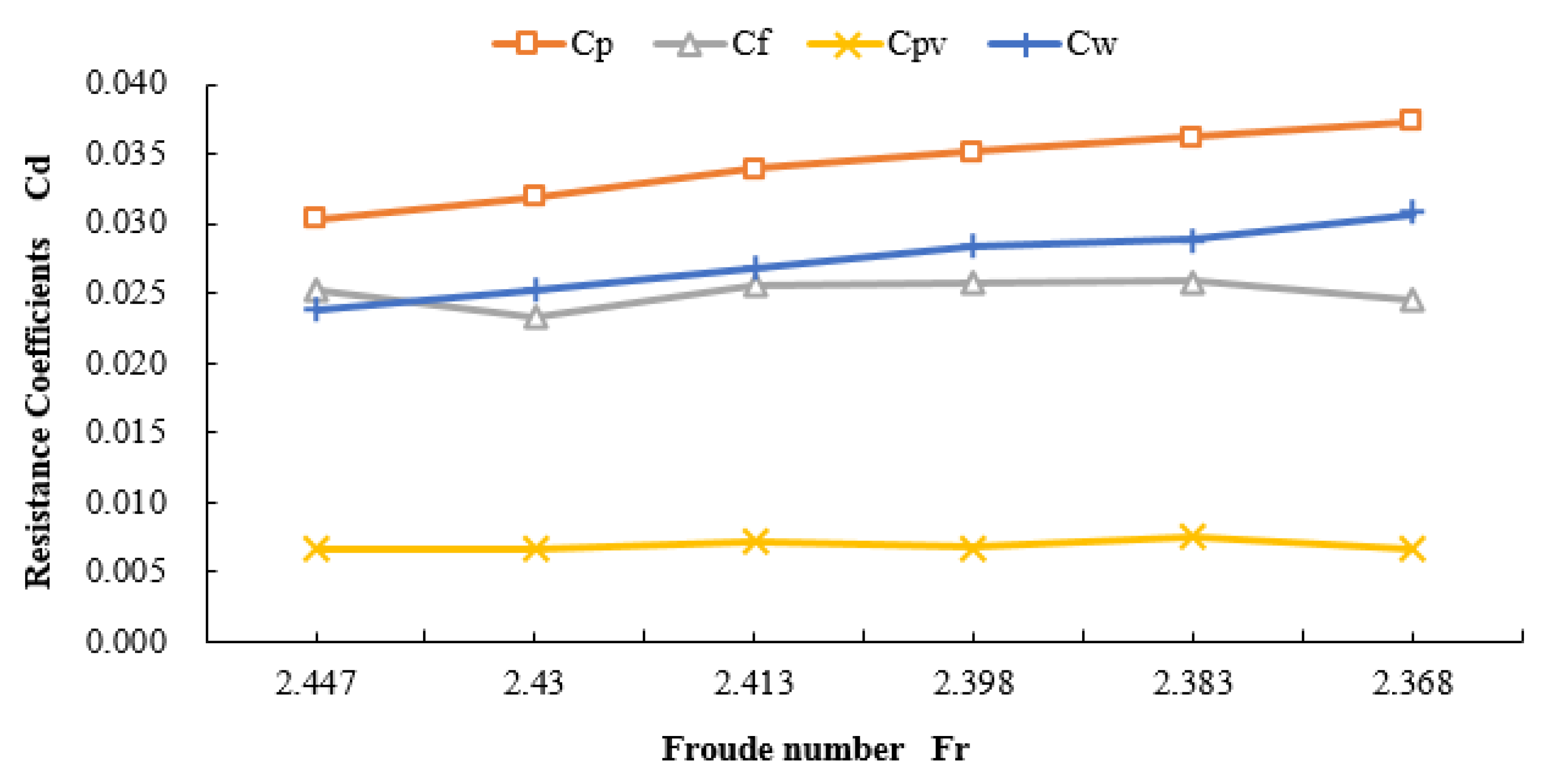 Proceedings 02 00307 g002