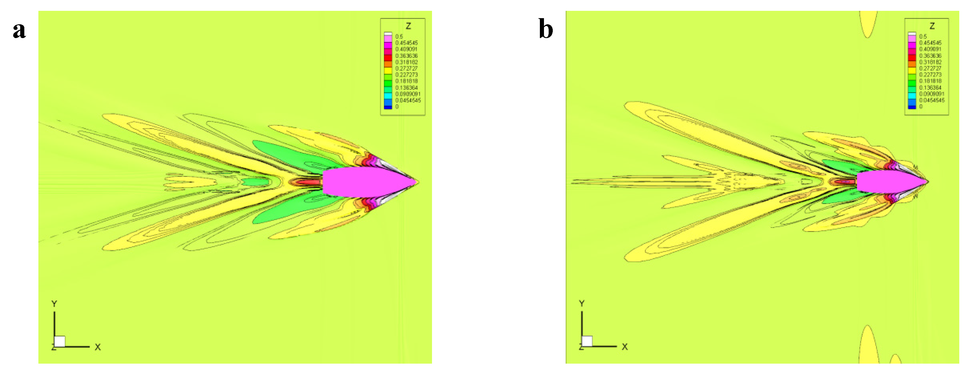 Proceedings 02 00307 g003