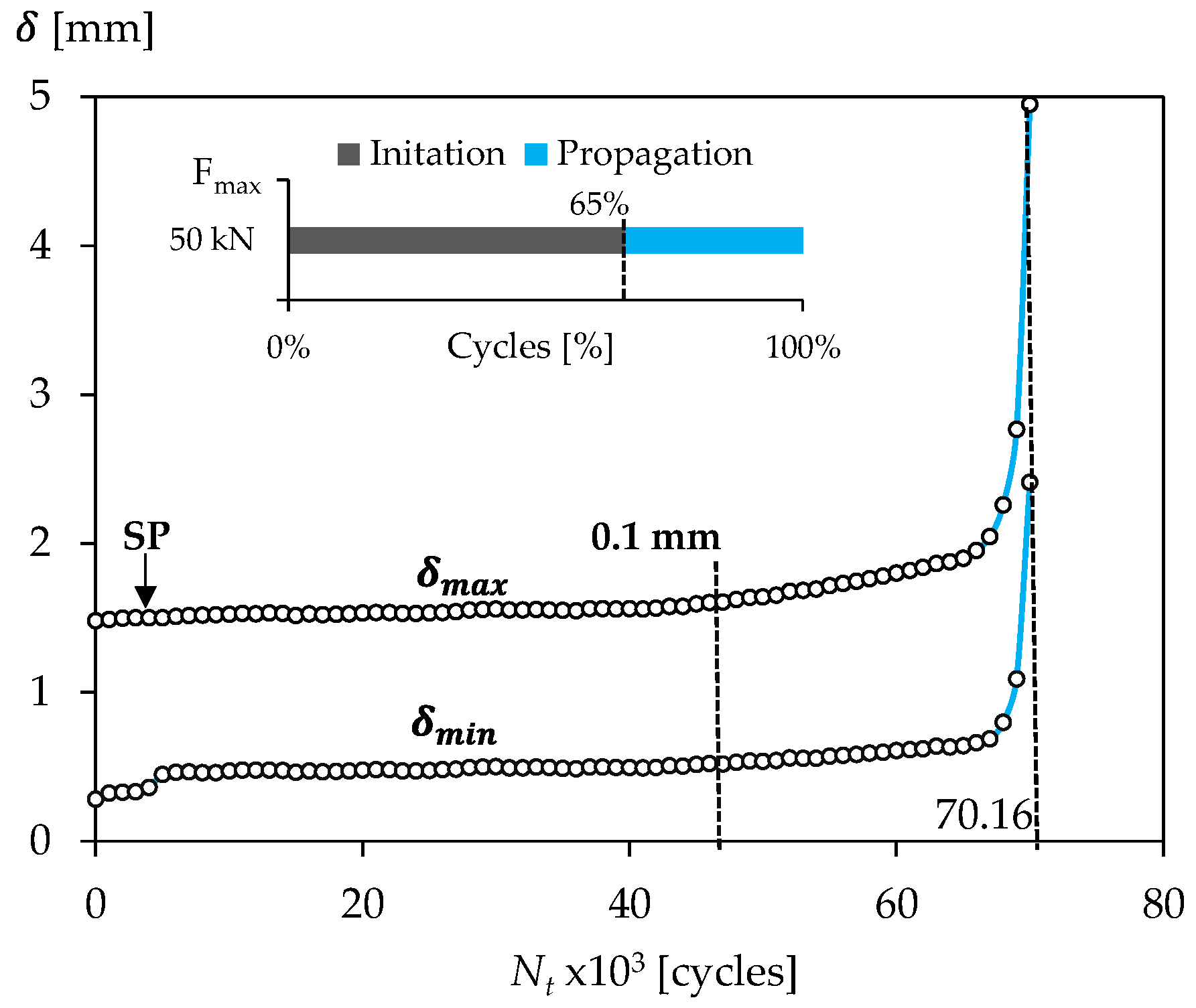 Proceedings 02 00373 g006