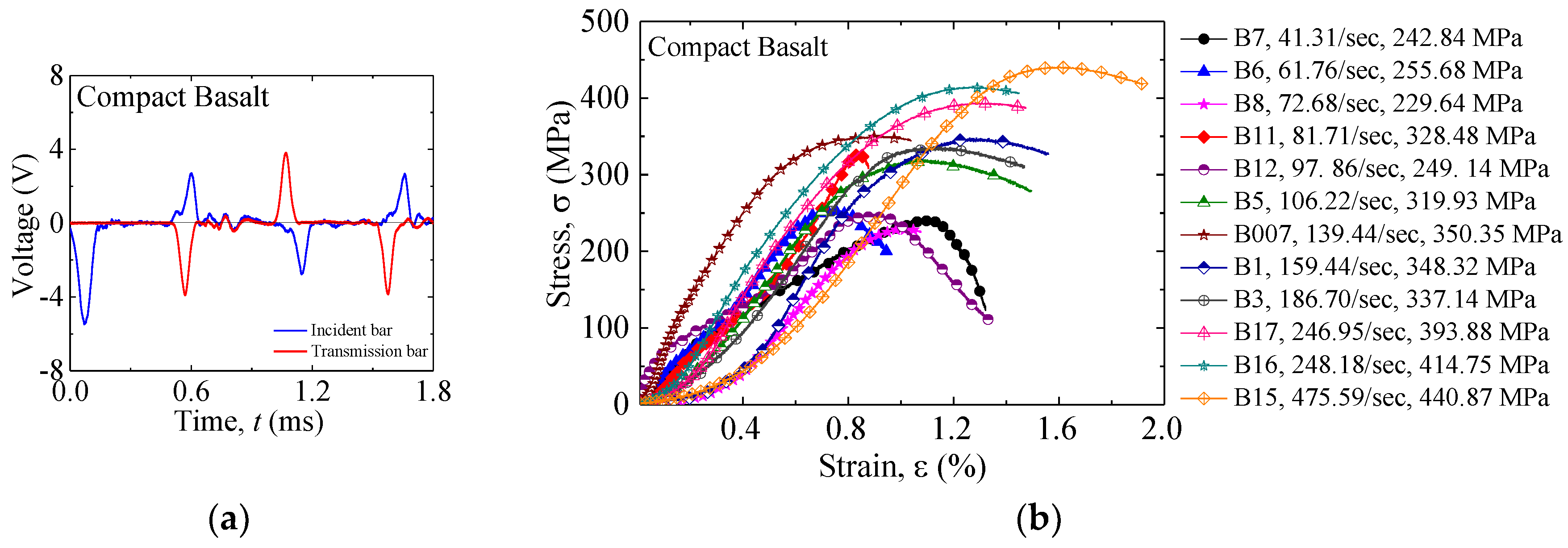 Proceedings 02 00383 g003