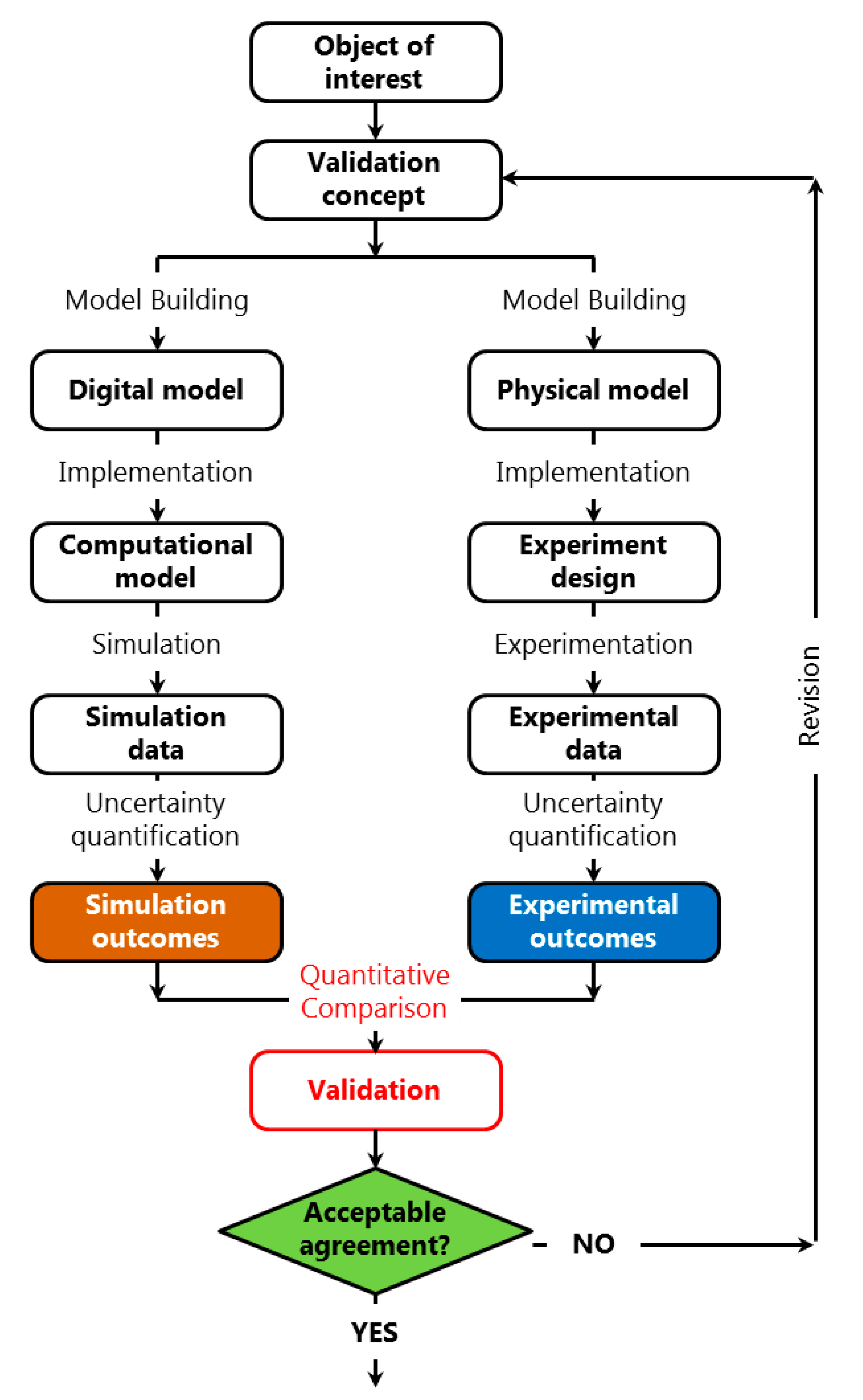 Proceedings 02 00391 g001