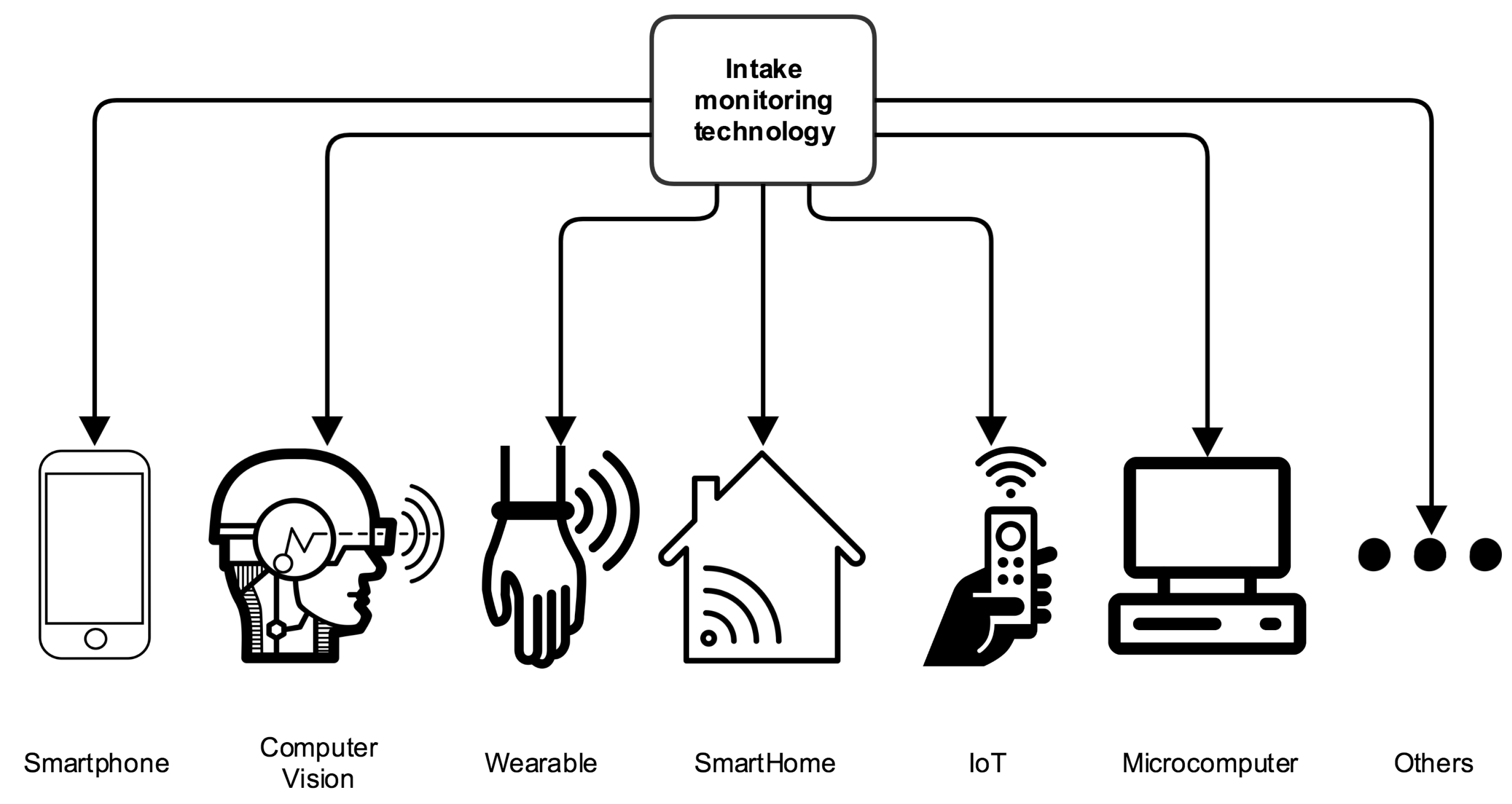 Proceedings 02 00445 g001