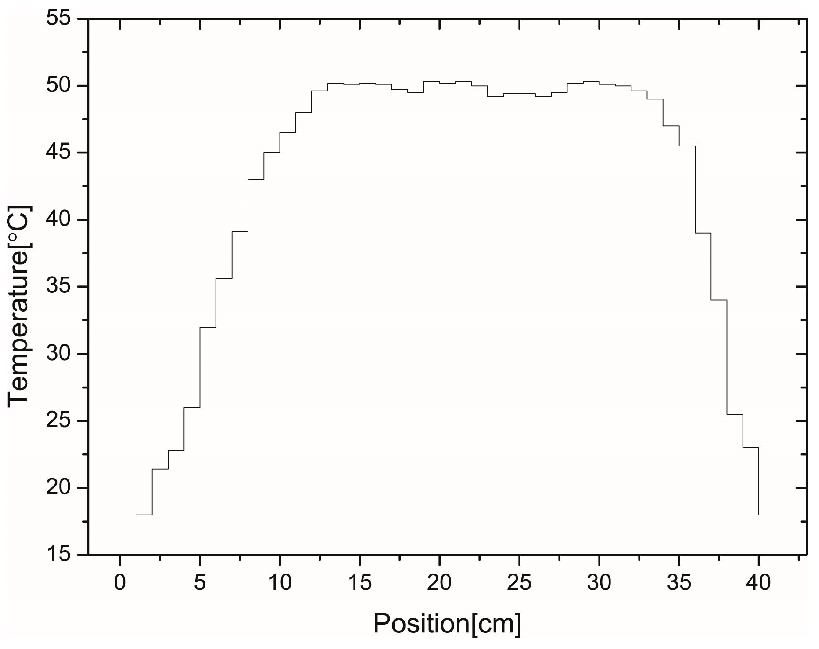Proceedings 02 00456 g002