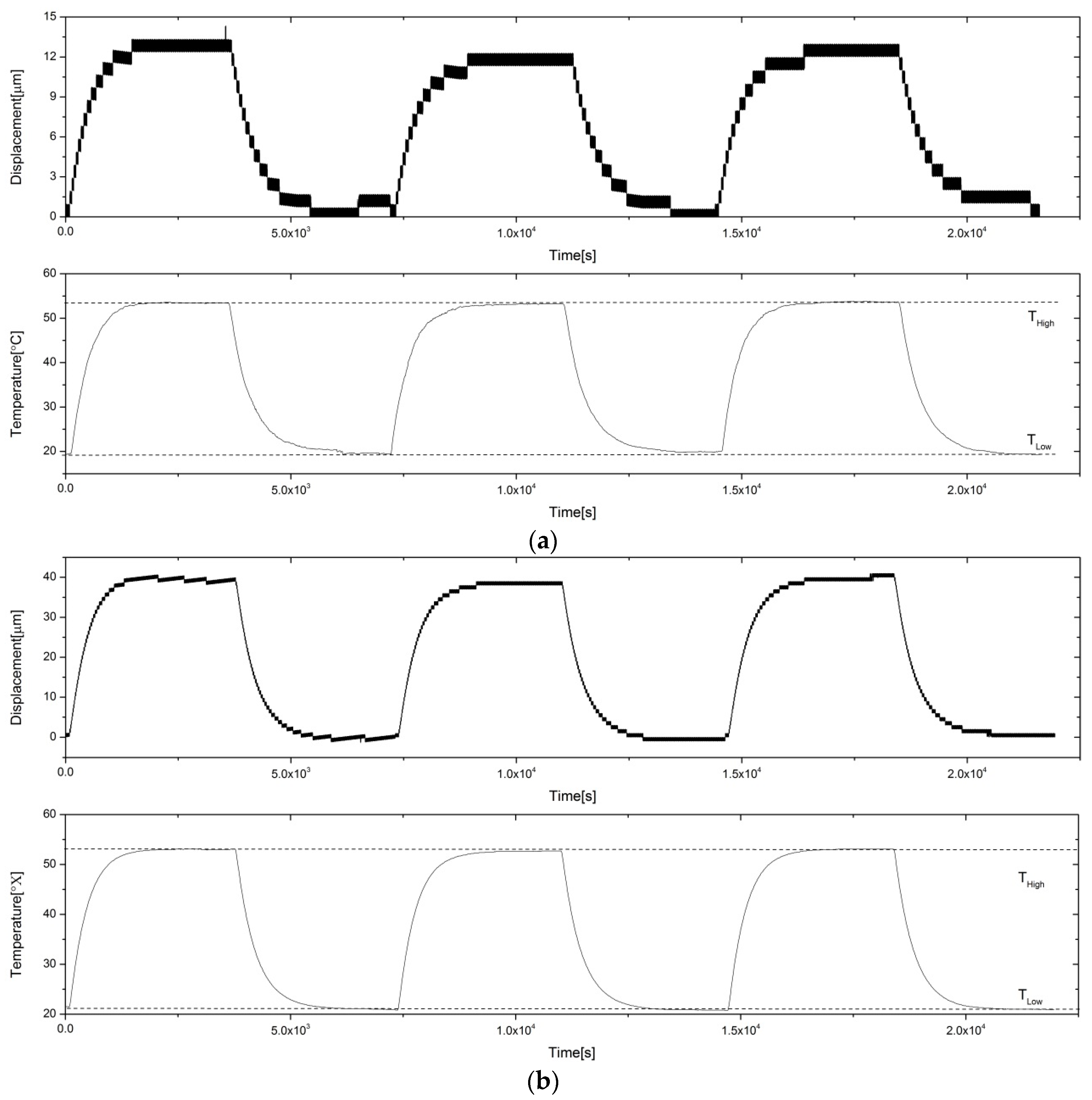 Proceedings 02 00456 g003