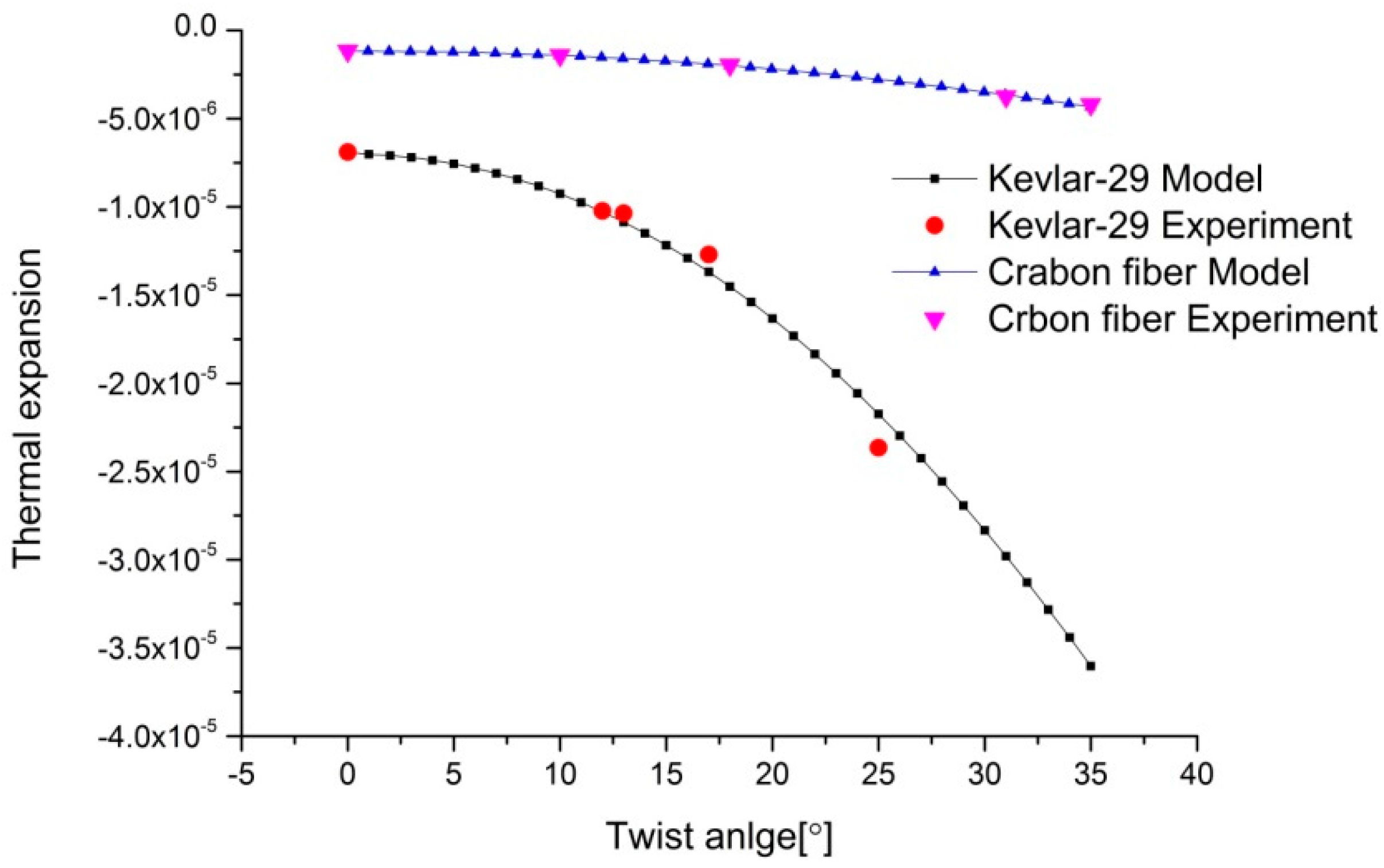 Proceedings 02 00456 g005