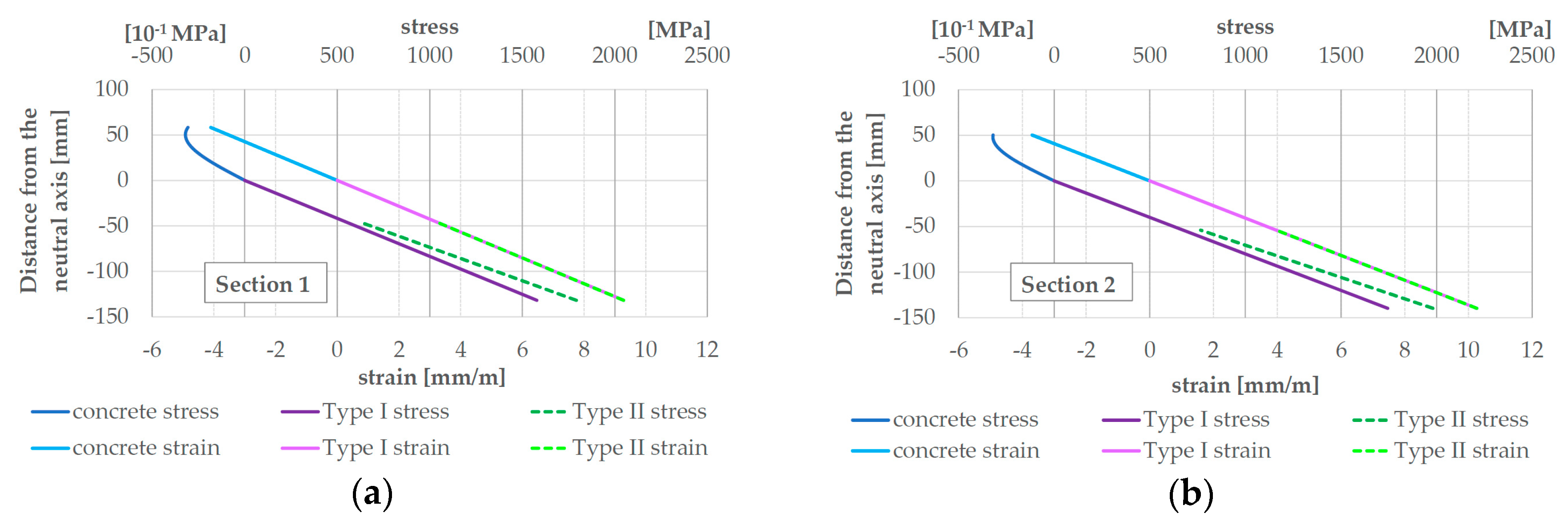 Proceedings 02 00476 g006