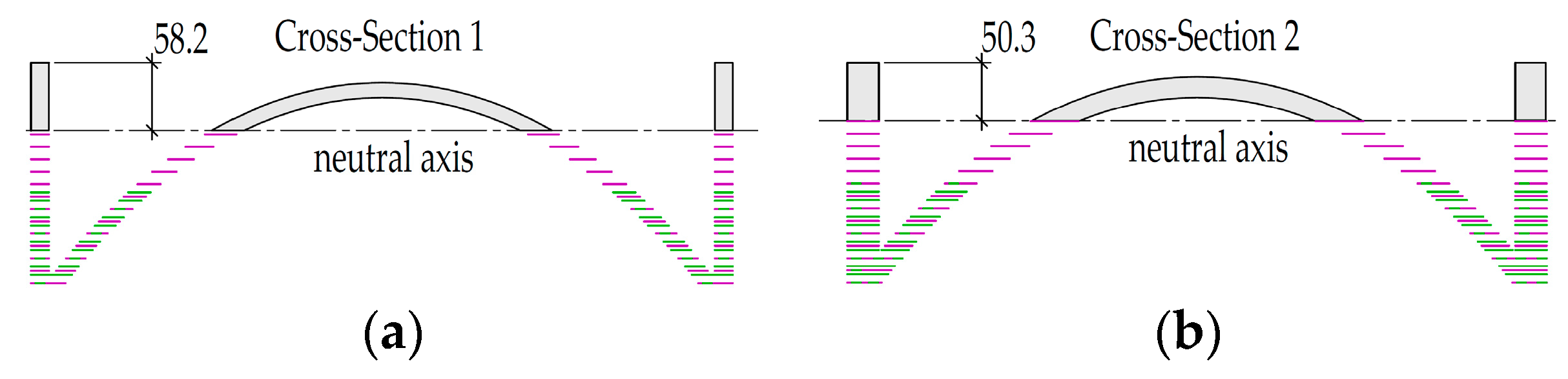 Proceedings 02 00476 g007
