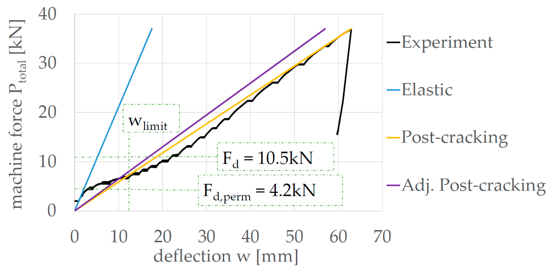 Proceedings 02 00476 g008