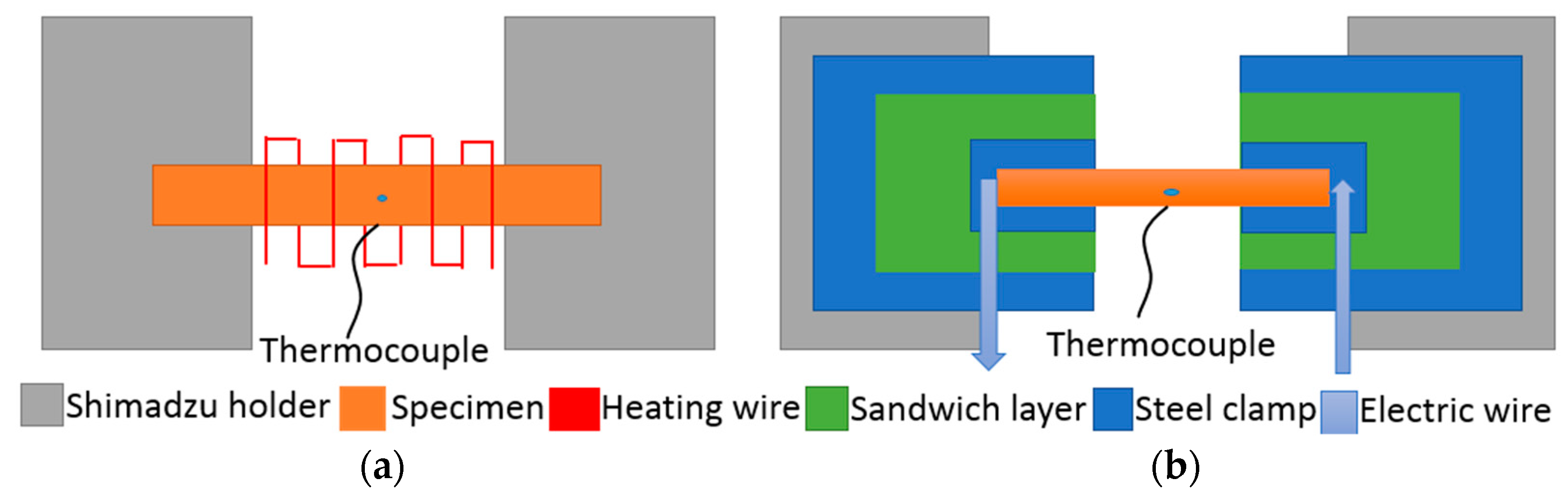 Proceedings 02 00507 g001