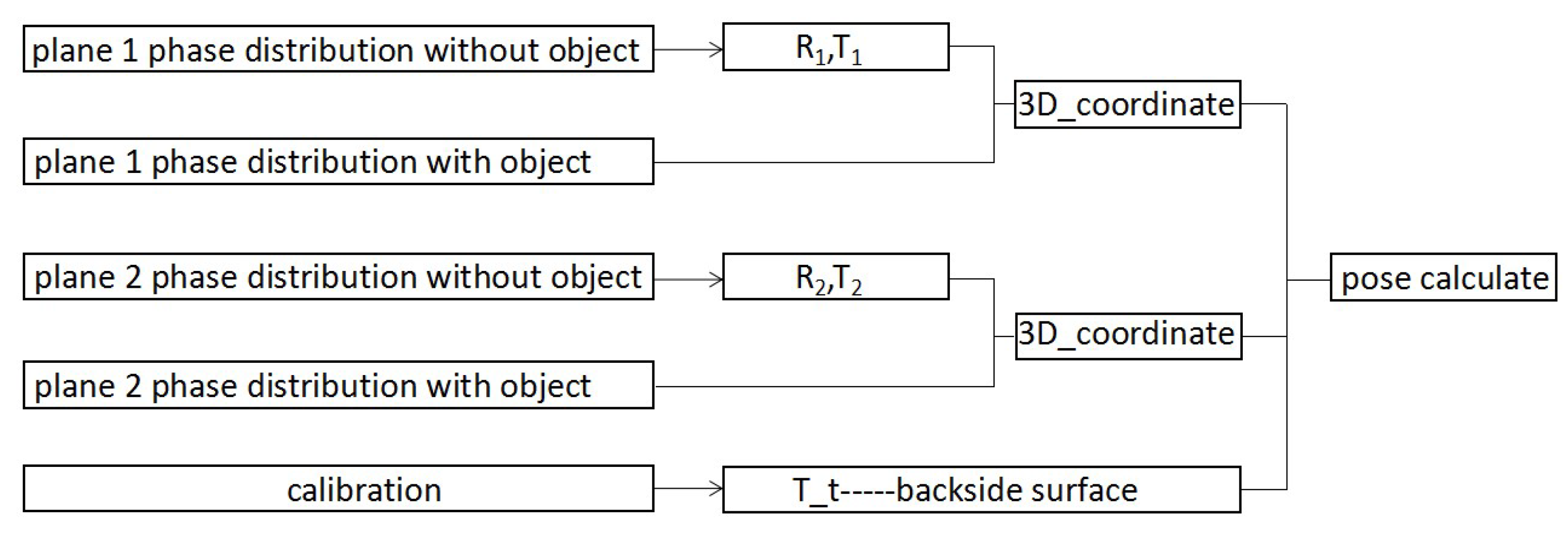 Proceedings 02 00548 g006