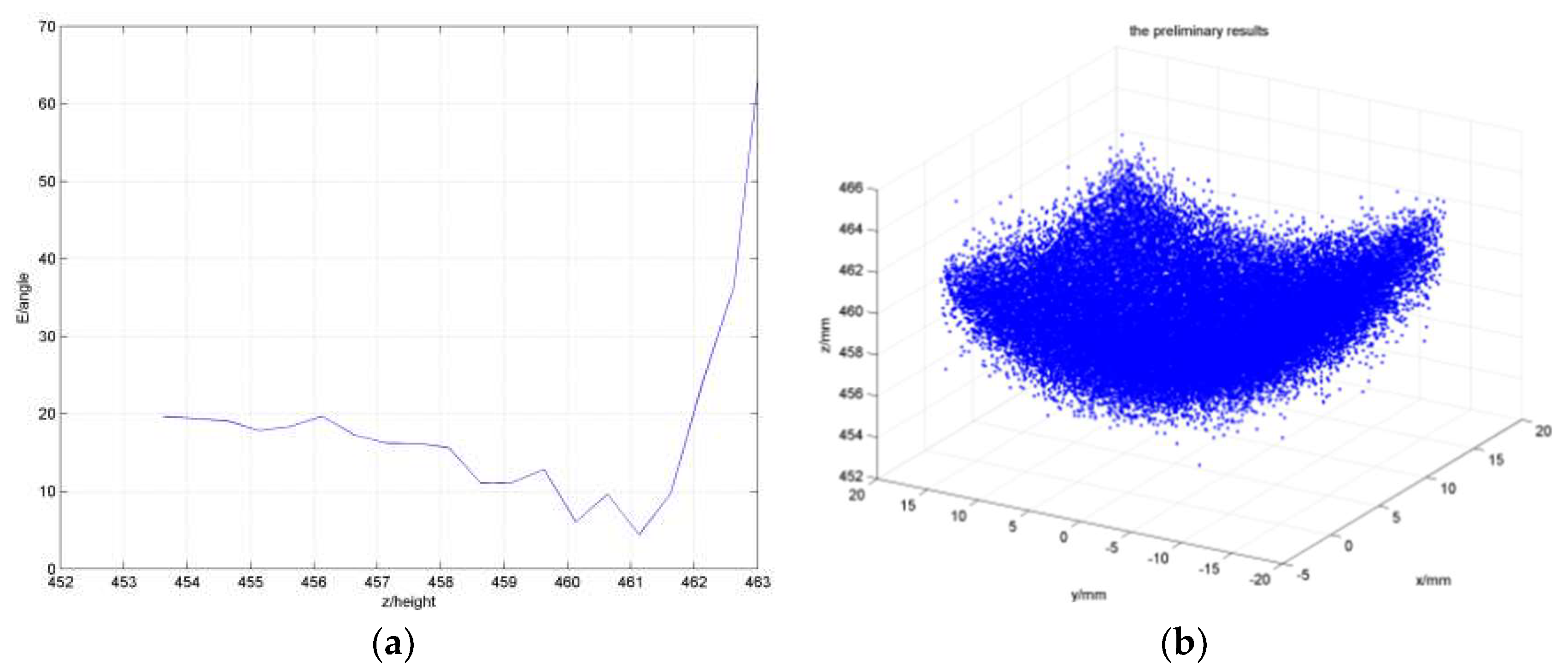 Proceedings 02 00548 g007