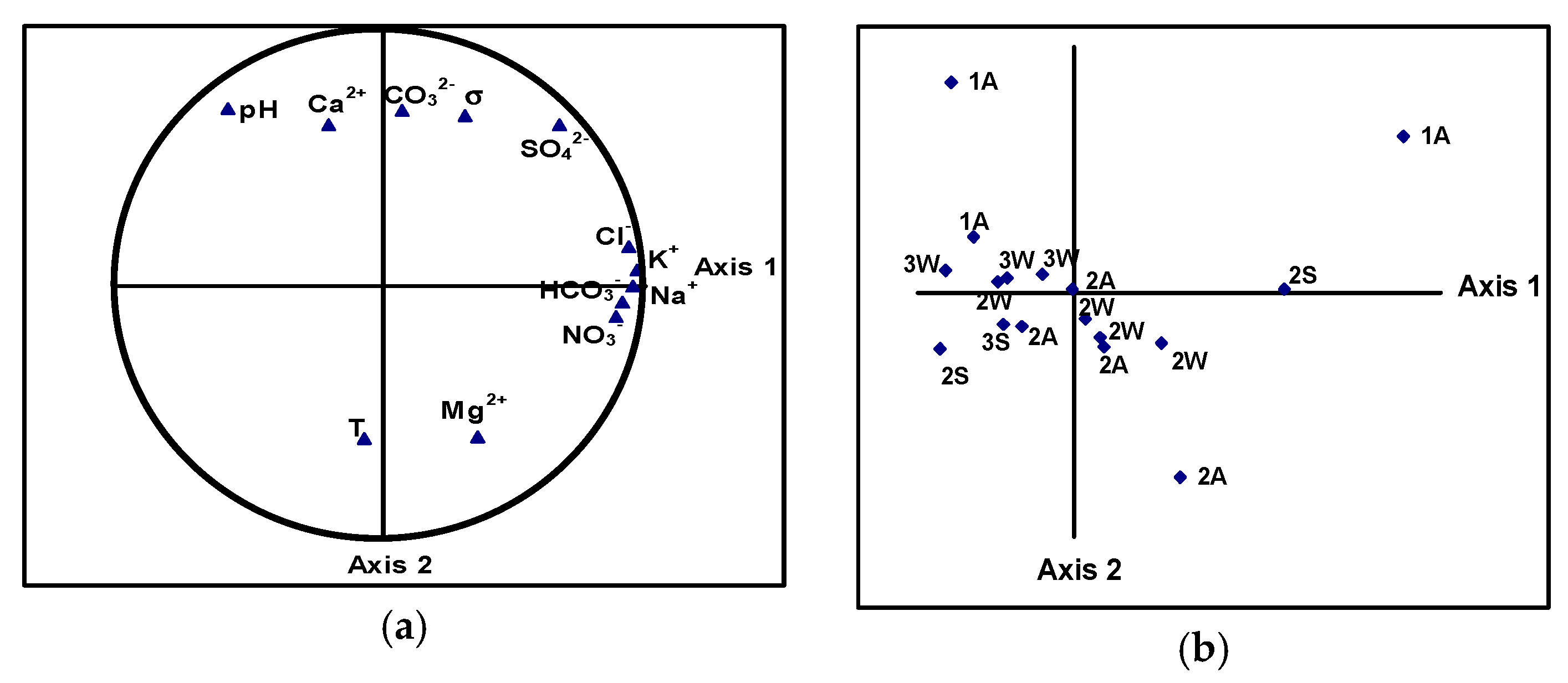 Proceedings 02 00560 g001