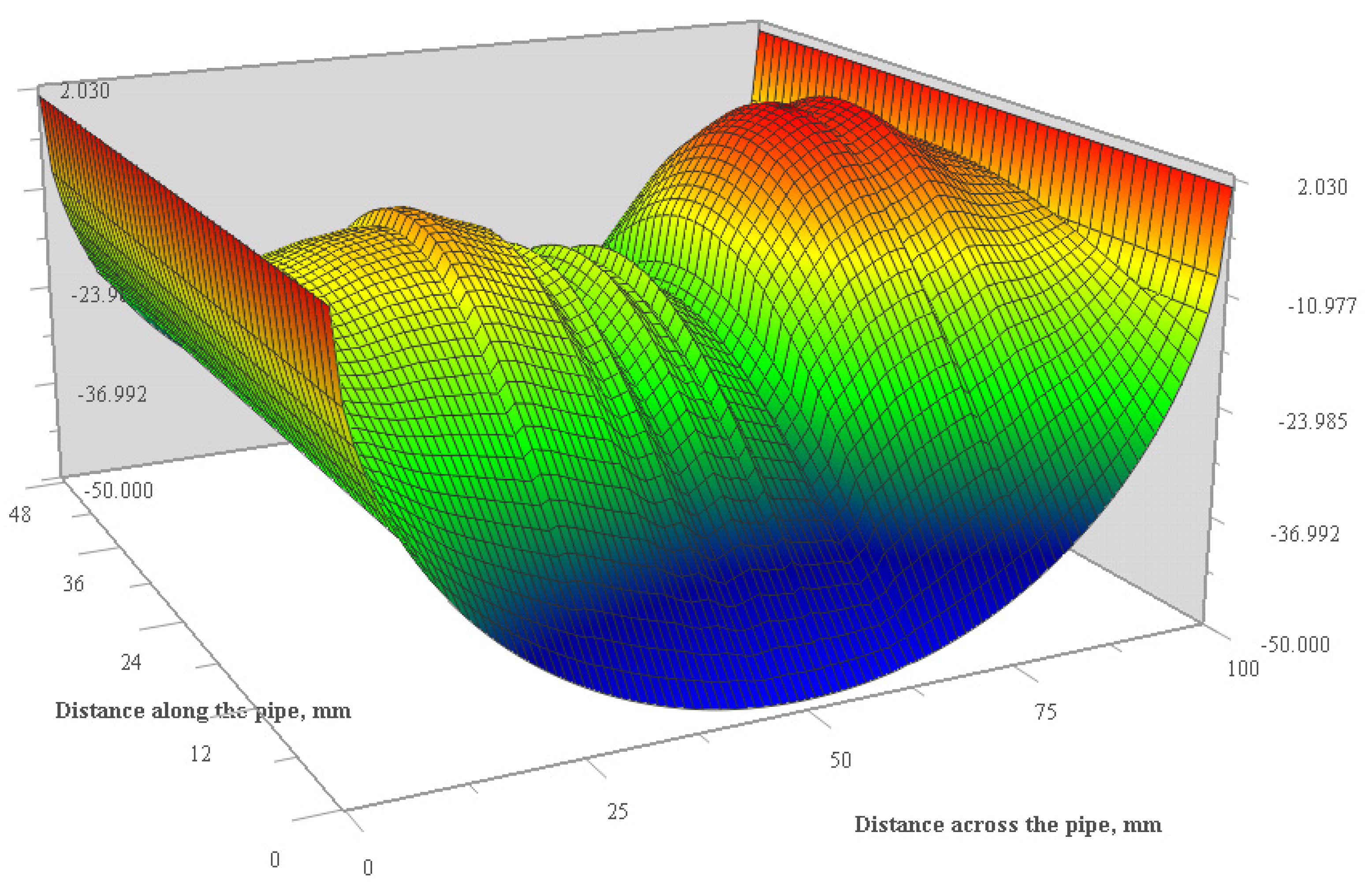 Proceedings 02 00590 g002